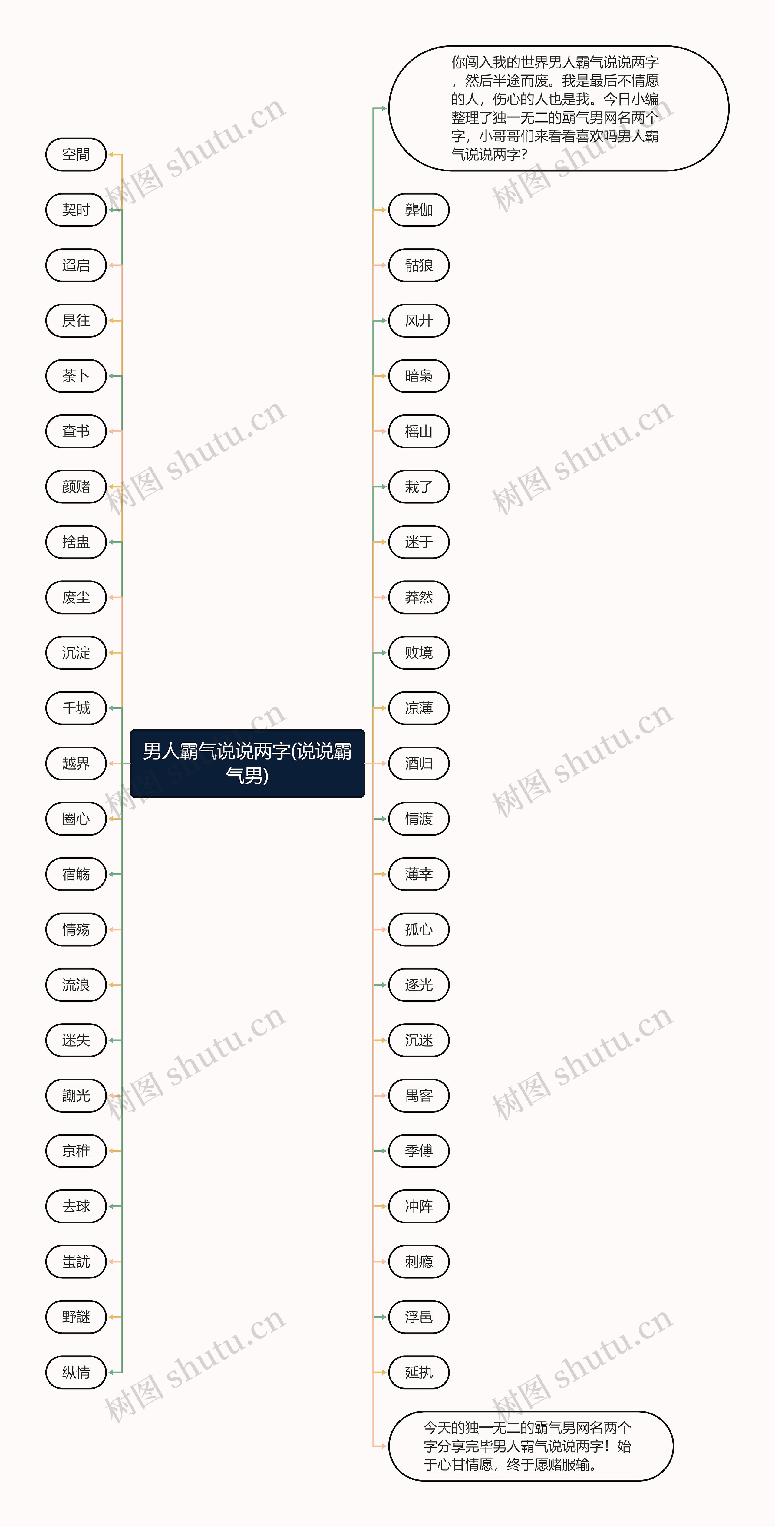 男人霸气说说两字(说说霸气男)思维导图