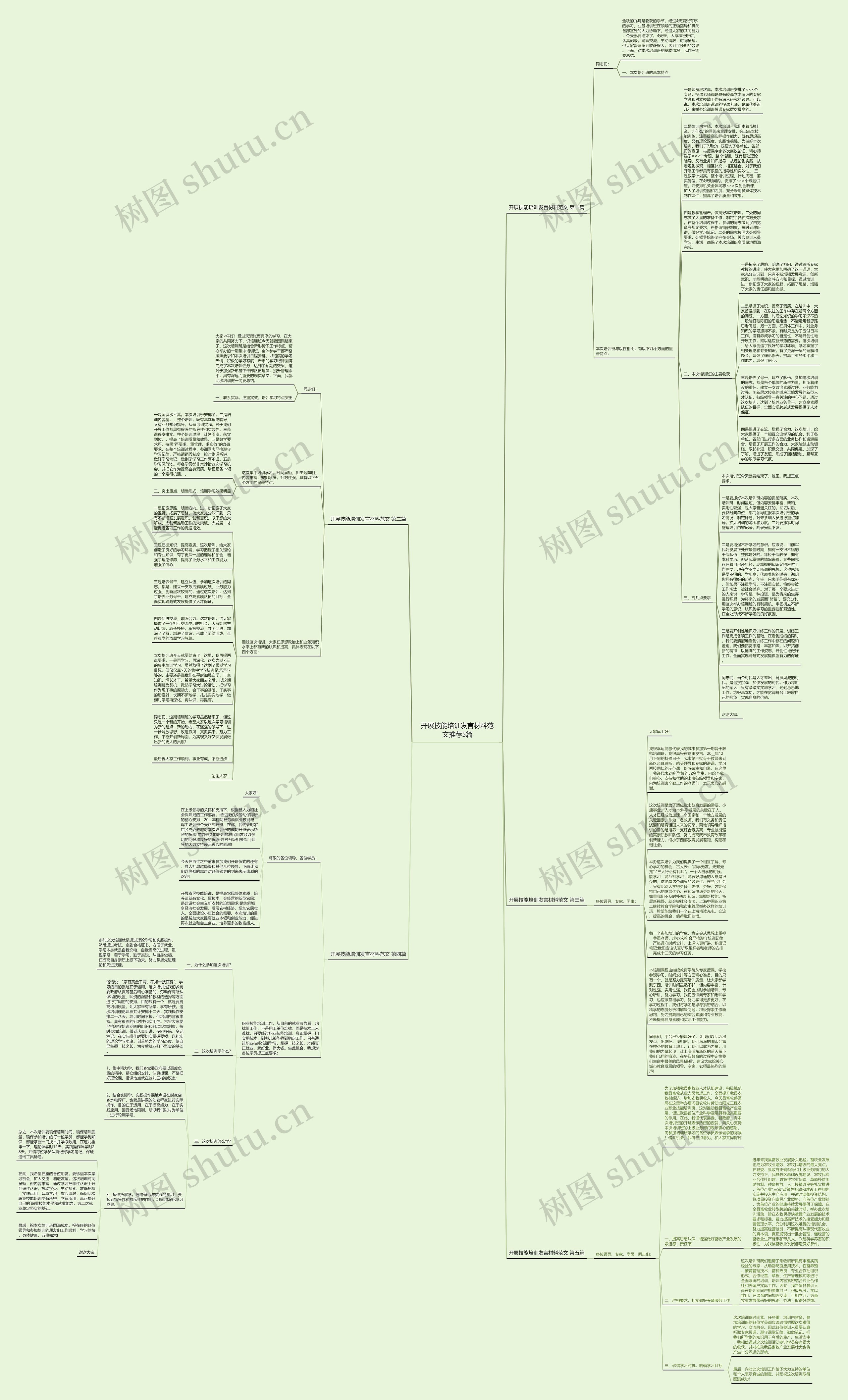开展技能培训发言材料范文推荐5篇思维导图