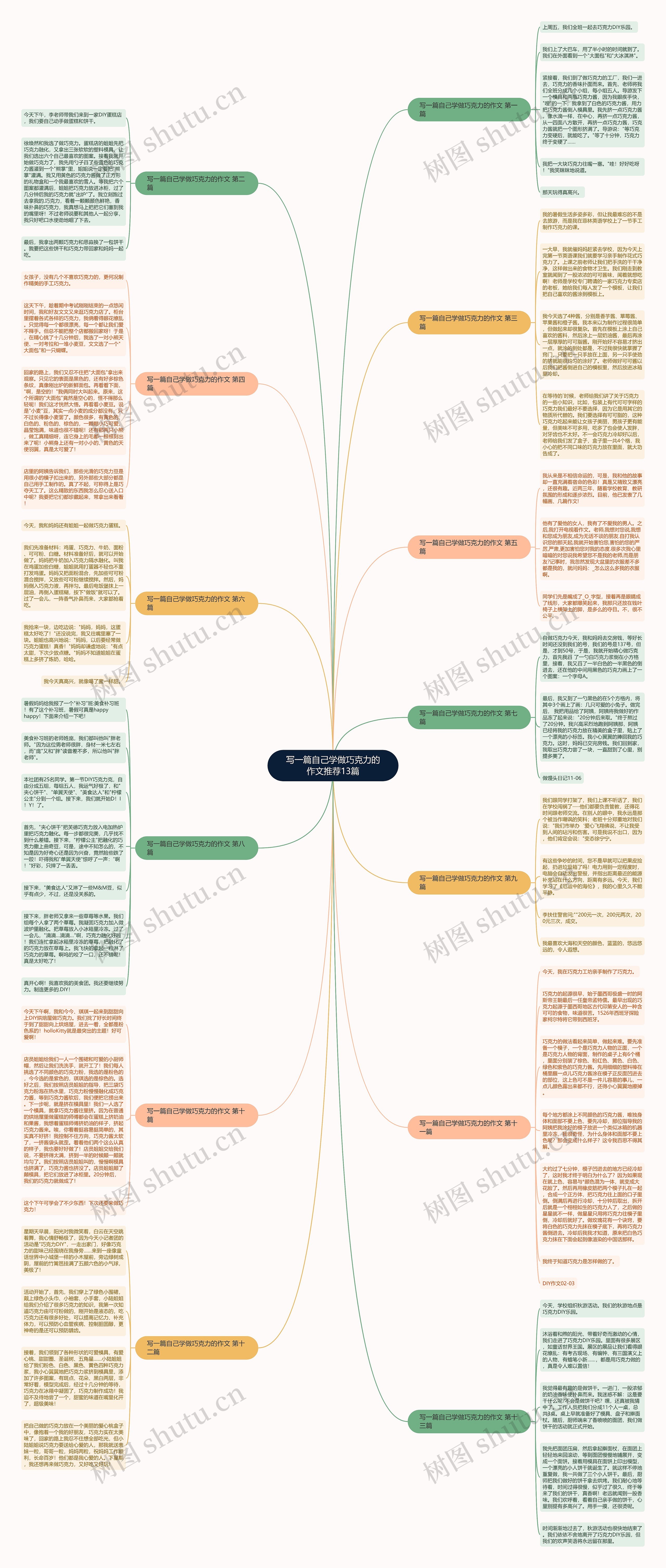 写一篇自己学做巧克力的作文推荐13篇思维导图