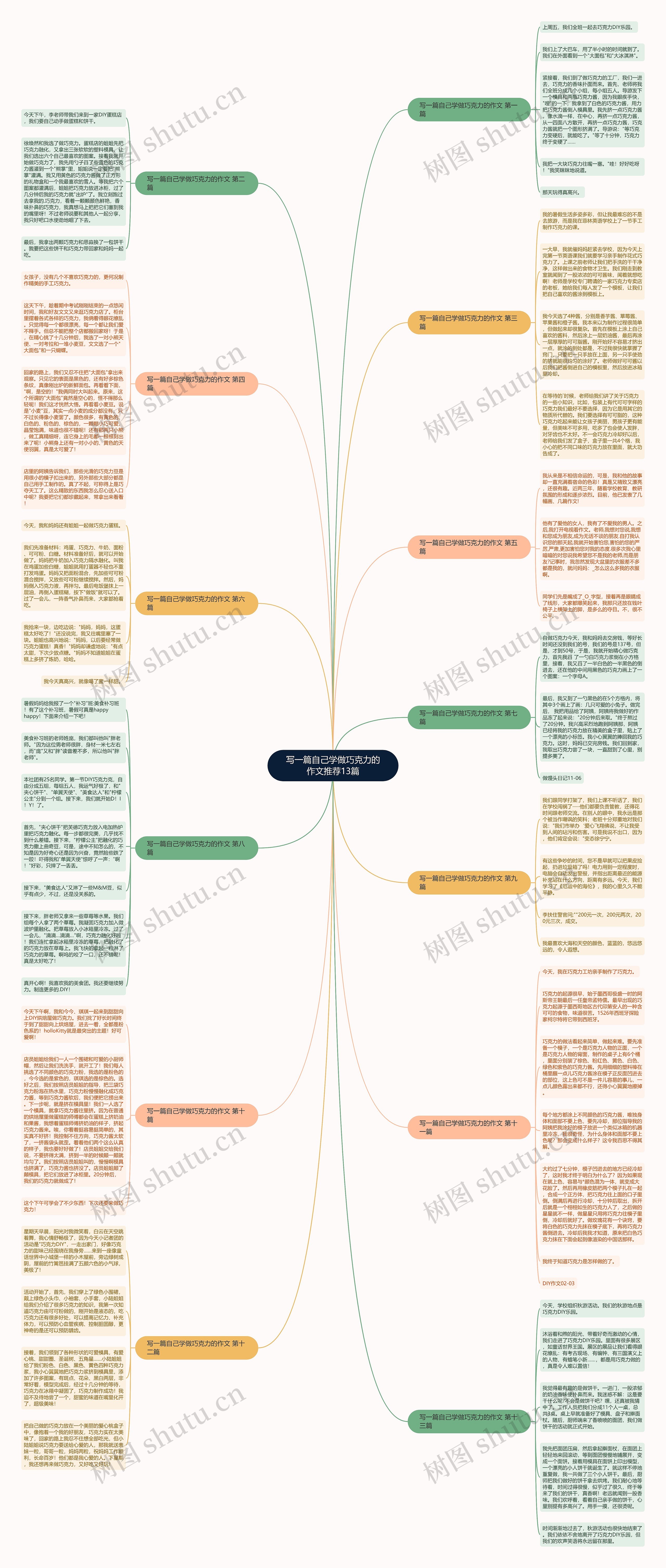 写一篇自己学做巧克力的作文推荐13篇 写一篇自己学做巧克力的作文推荐13篇