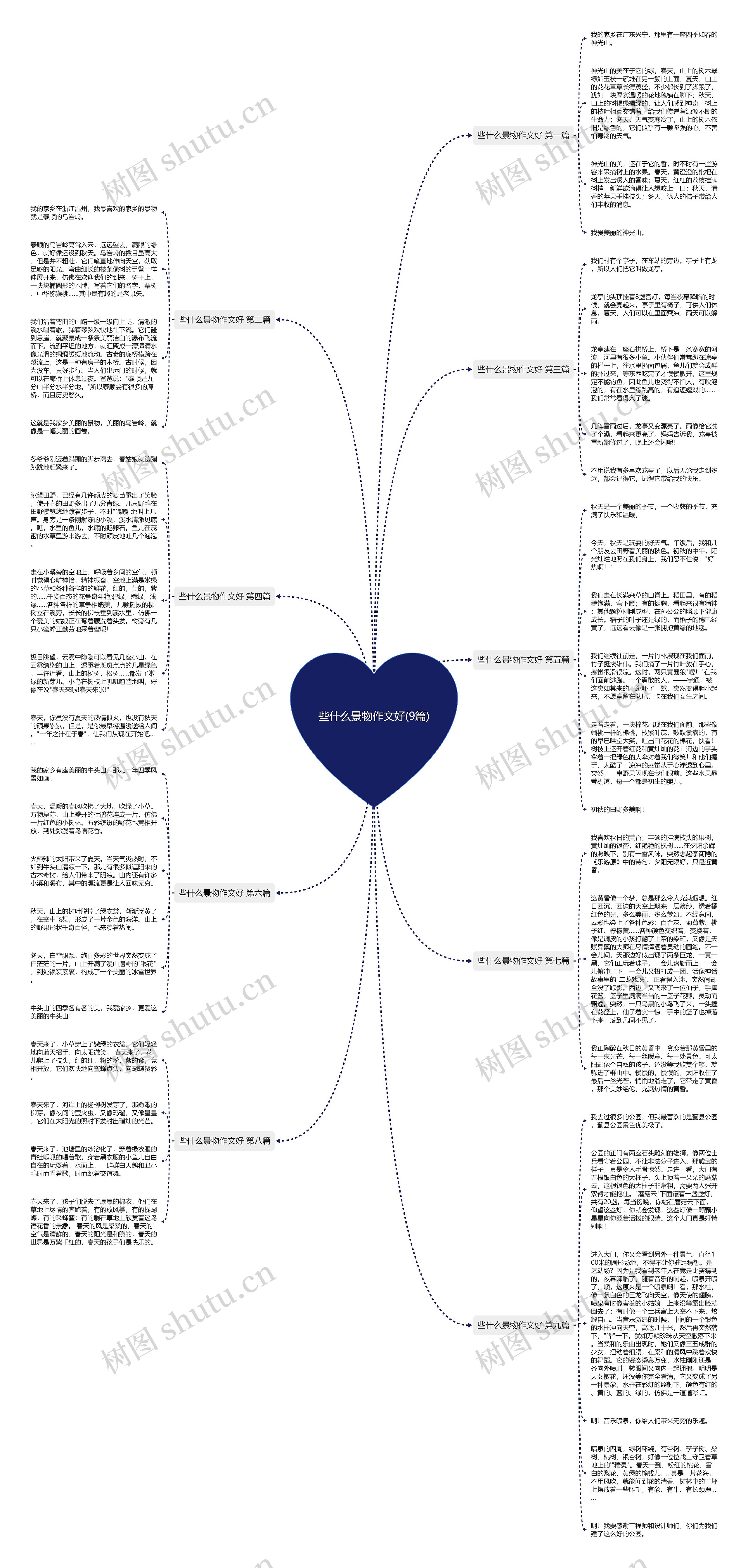 些什么景物作文好(9篇)思维导图