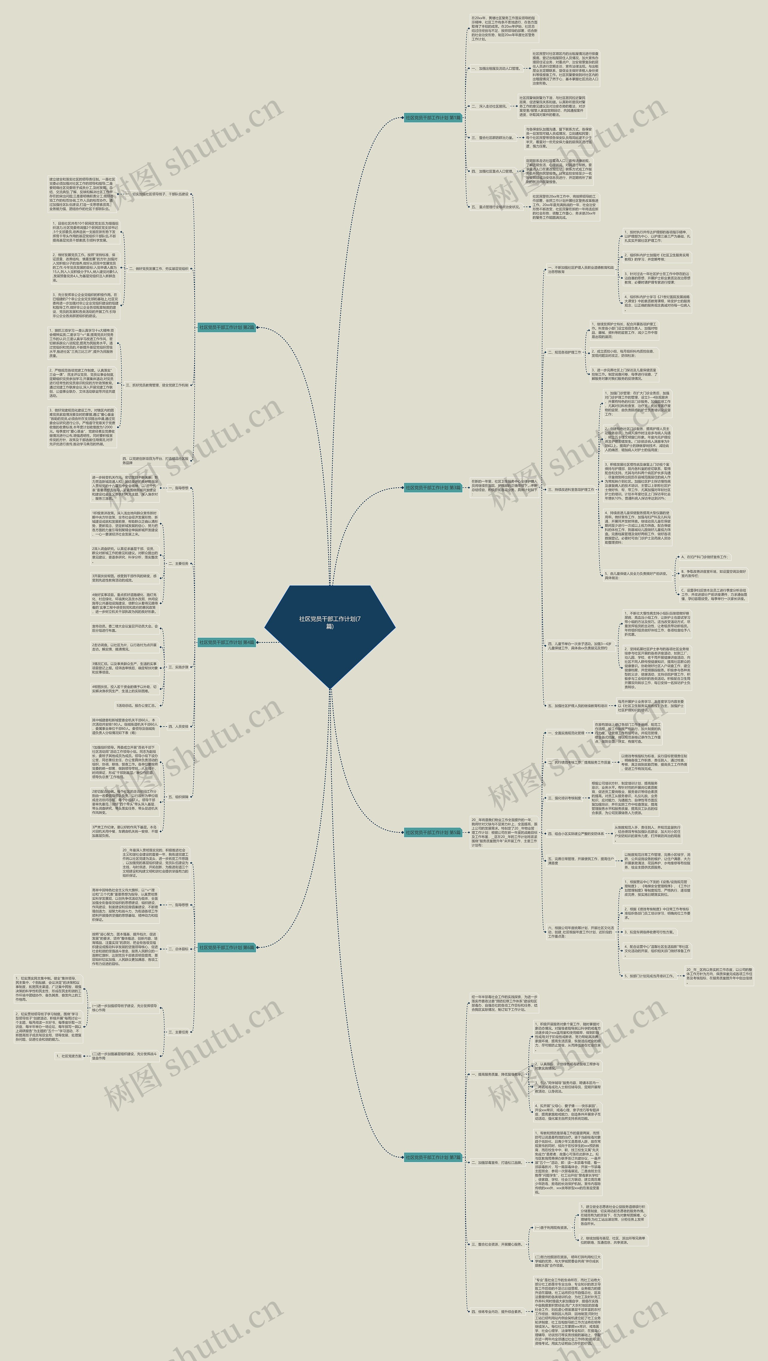 社区党员干部工作计划(7篇)思维导图
