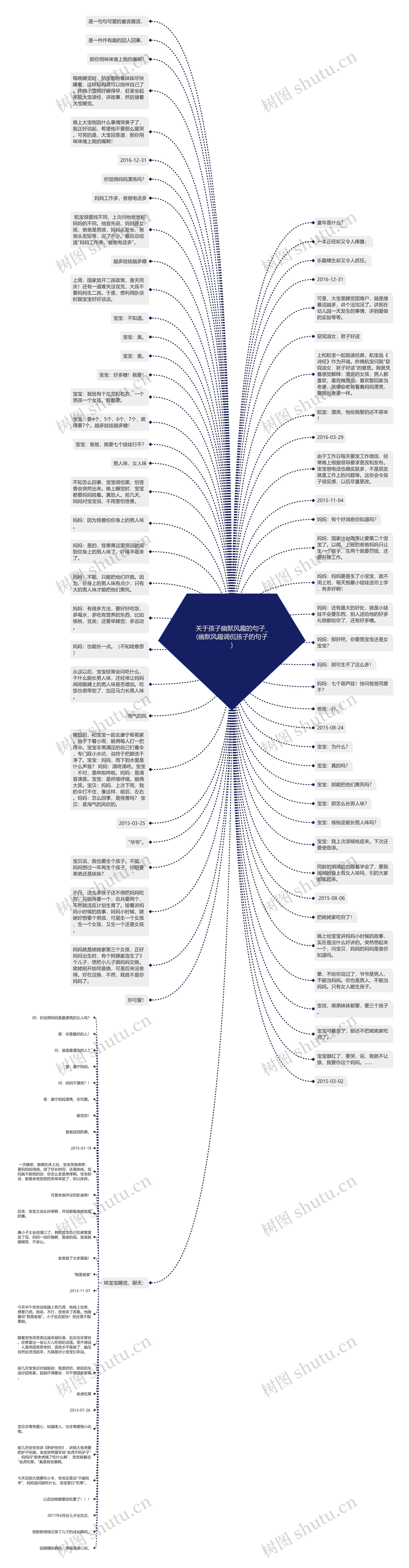 关于孩子幽默风趣的句子_(幽默风趣调侃孩子的句子)思维导图高清图 关于孩子幽默风趣的句子_(幽默风趣调侃孩子的句子)思维导图