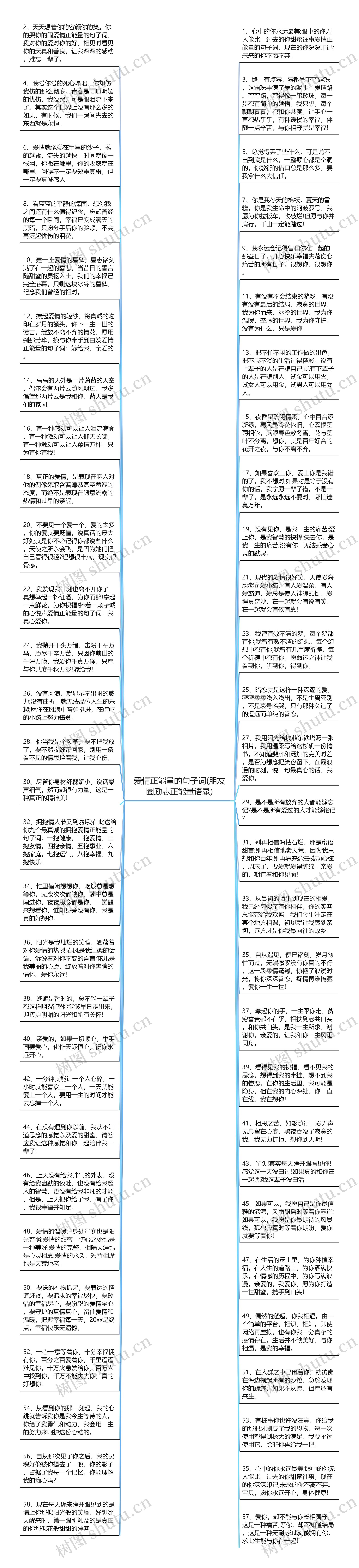 爱情正能量的句子词(朋友圈励志正能量语录)思维导图