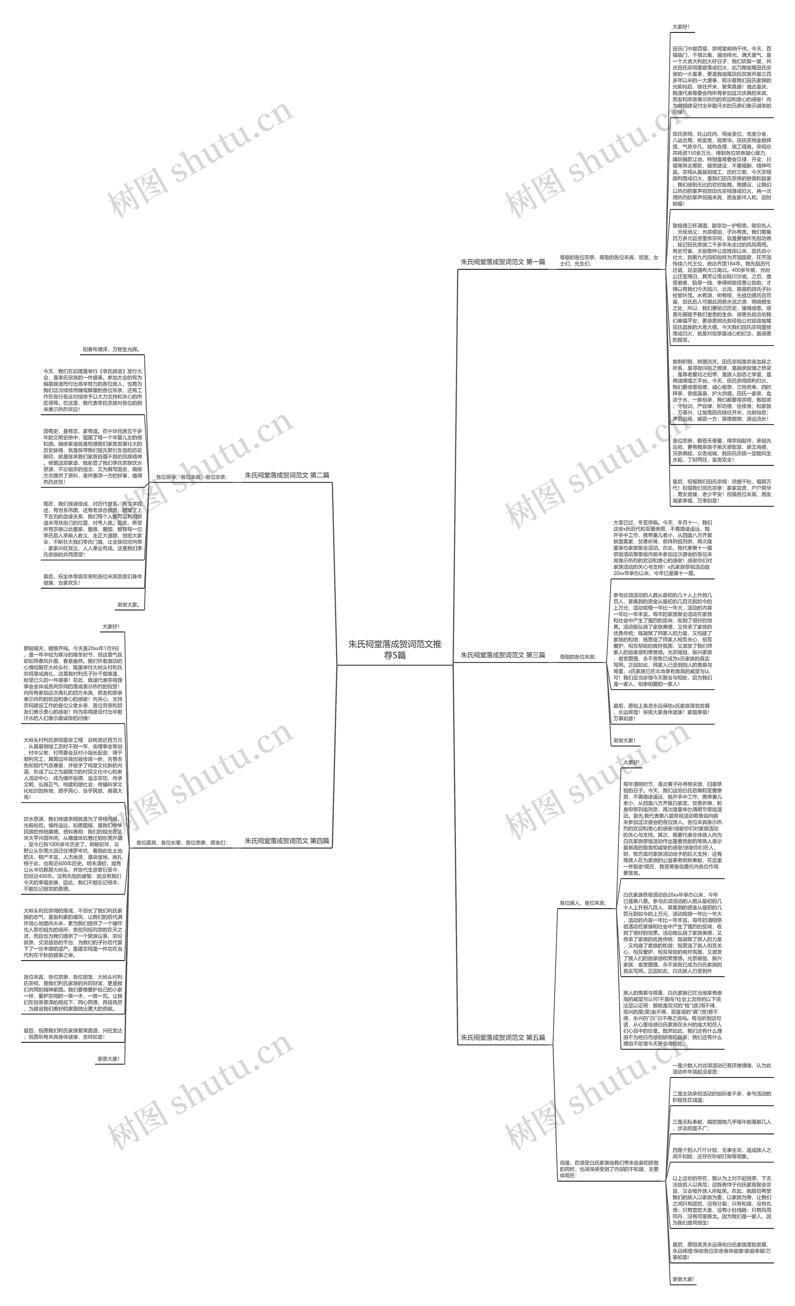 朱氏祠堂落成贺词范文推荐5篇思维导图