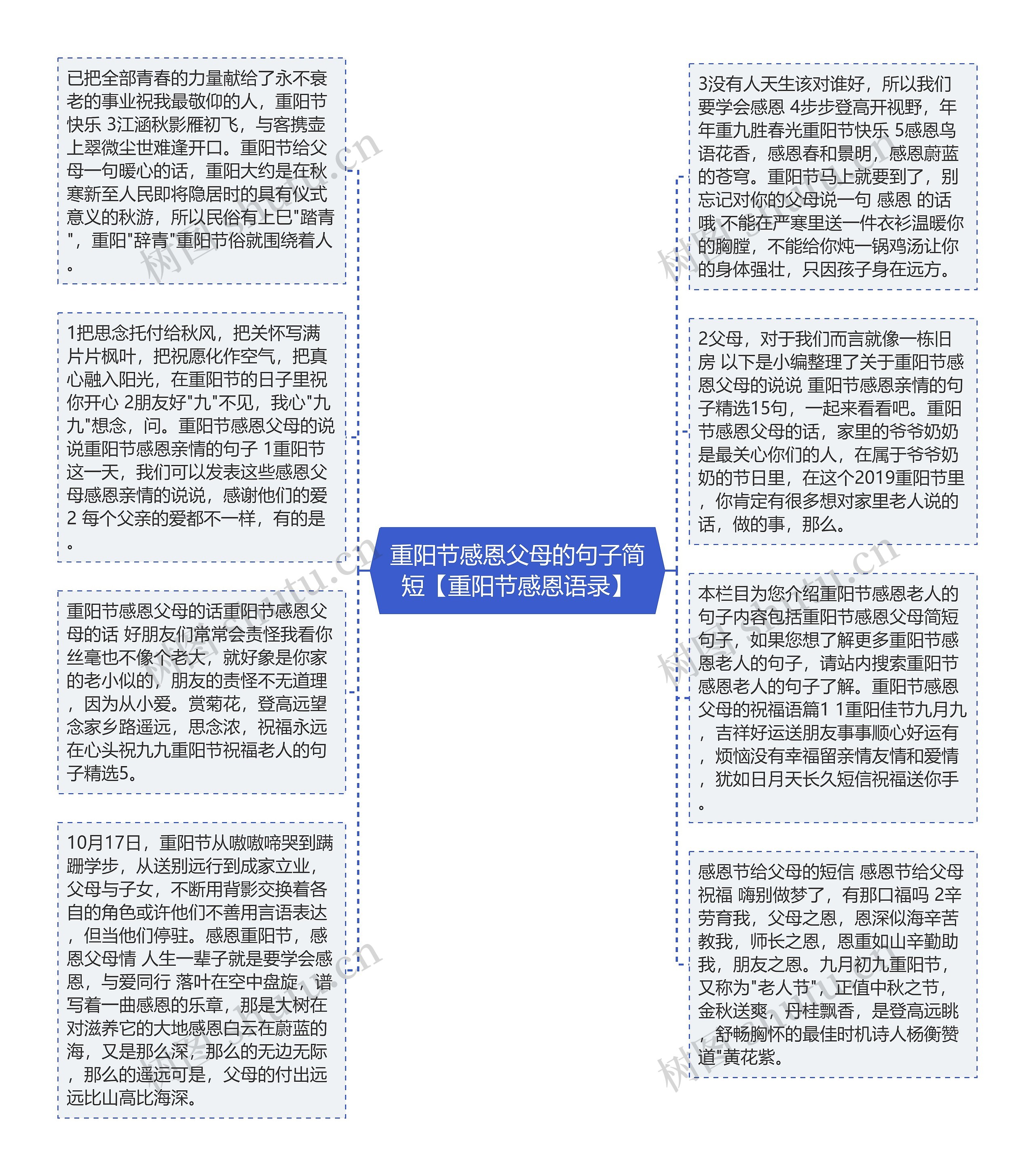 重阳节感恩父母的句子简短【重阳节感恩语录】思维导图