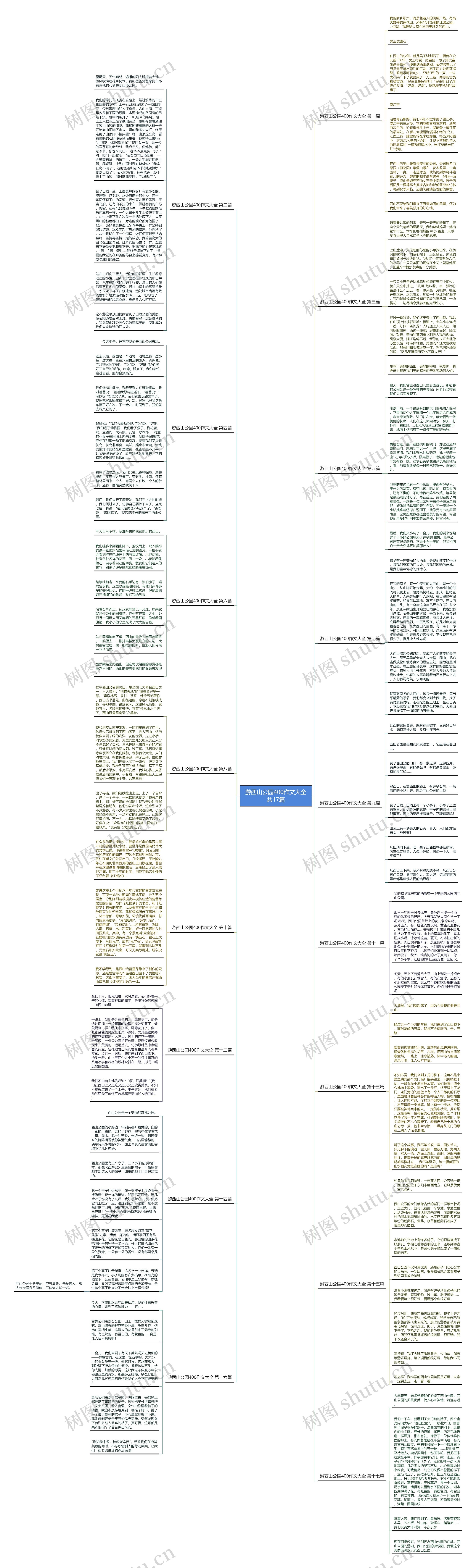 游西山公园400作文大全共17篇思维导图