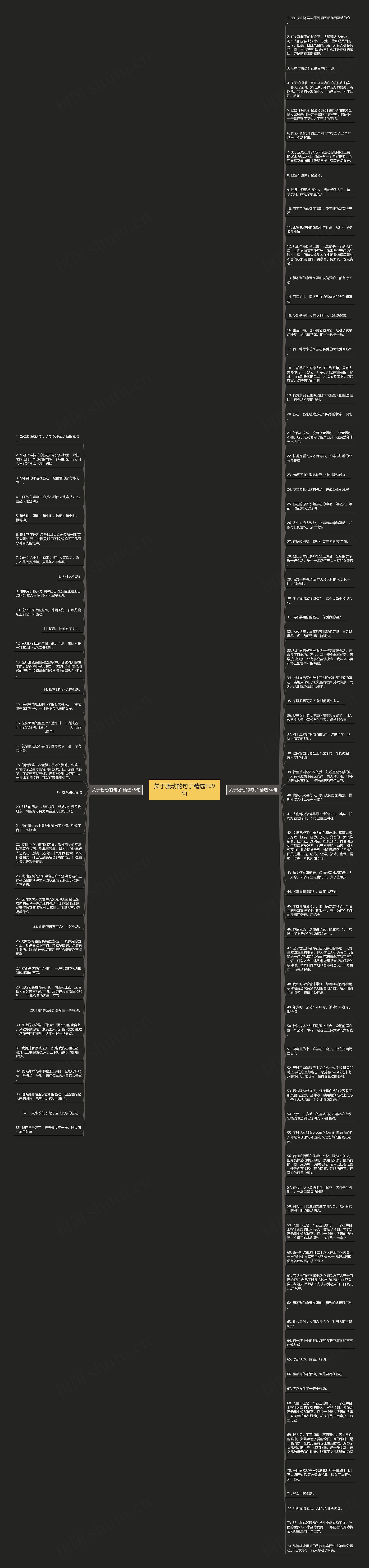 关于骚动的句子精选109句思维导图