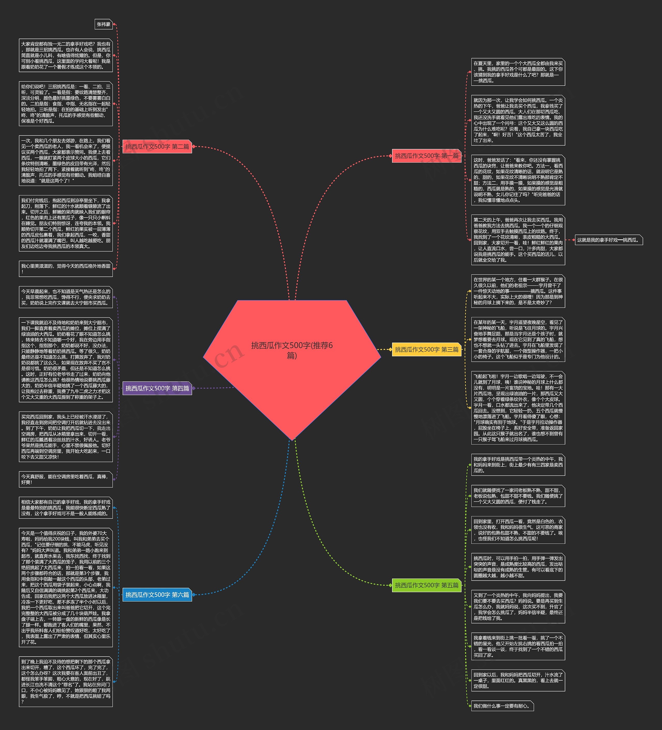 挑西瓜作文500字(推荐6篇)思维导图