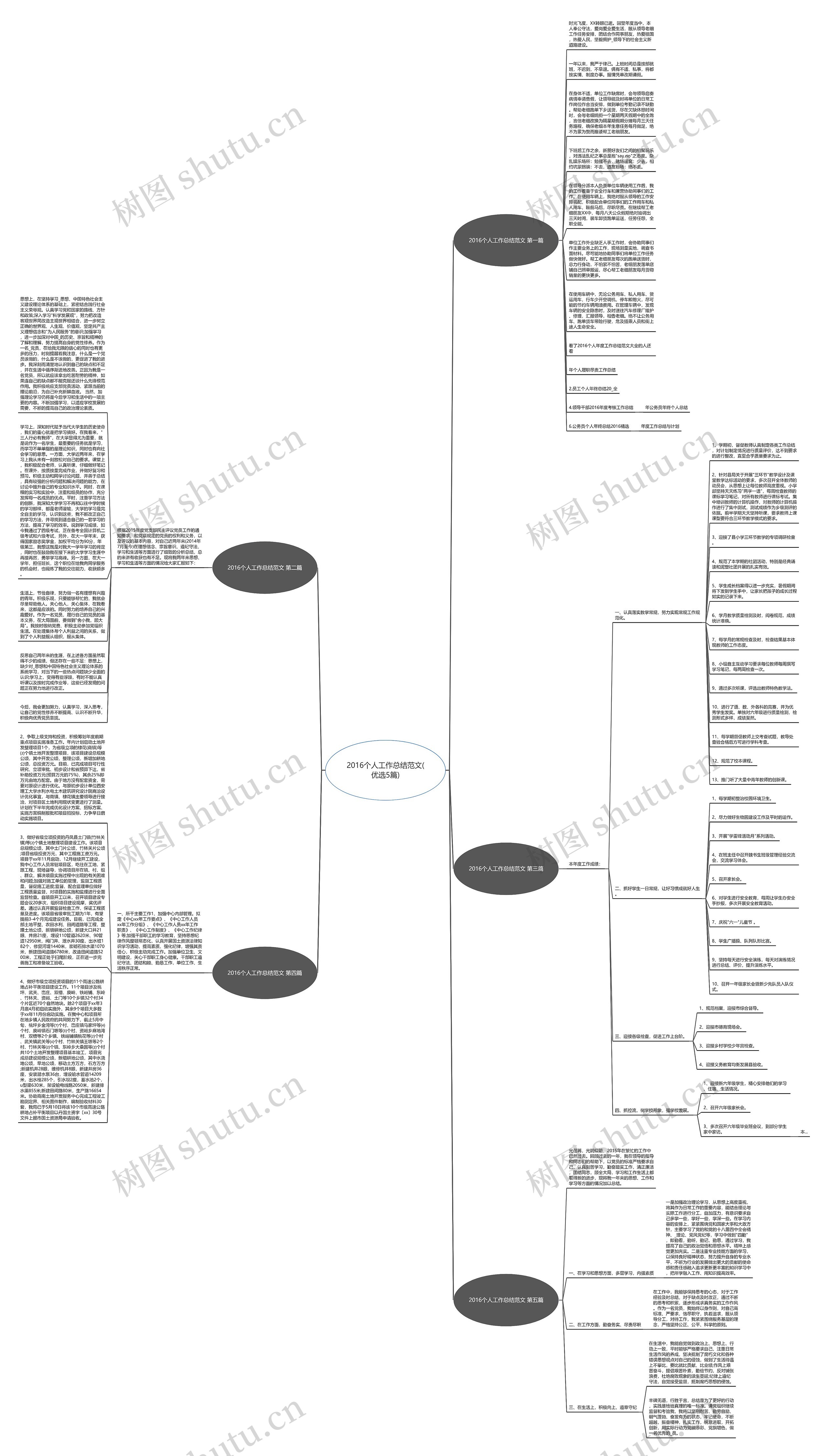 2016个人工作总结范文(优选5篇)思维导图