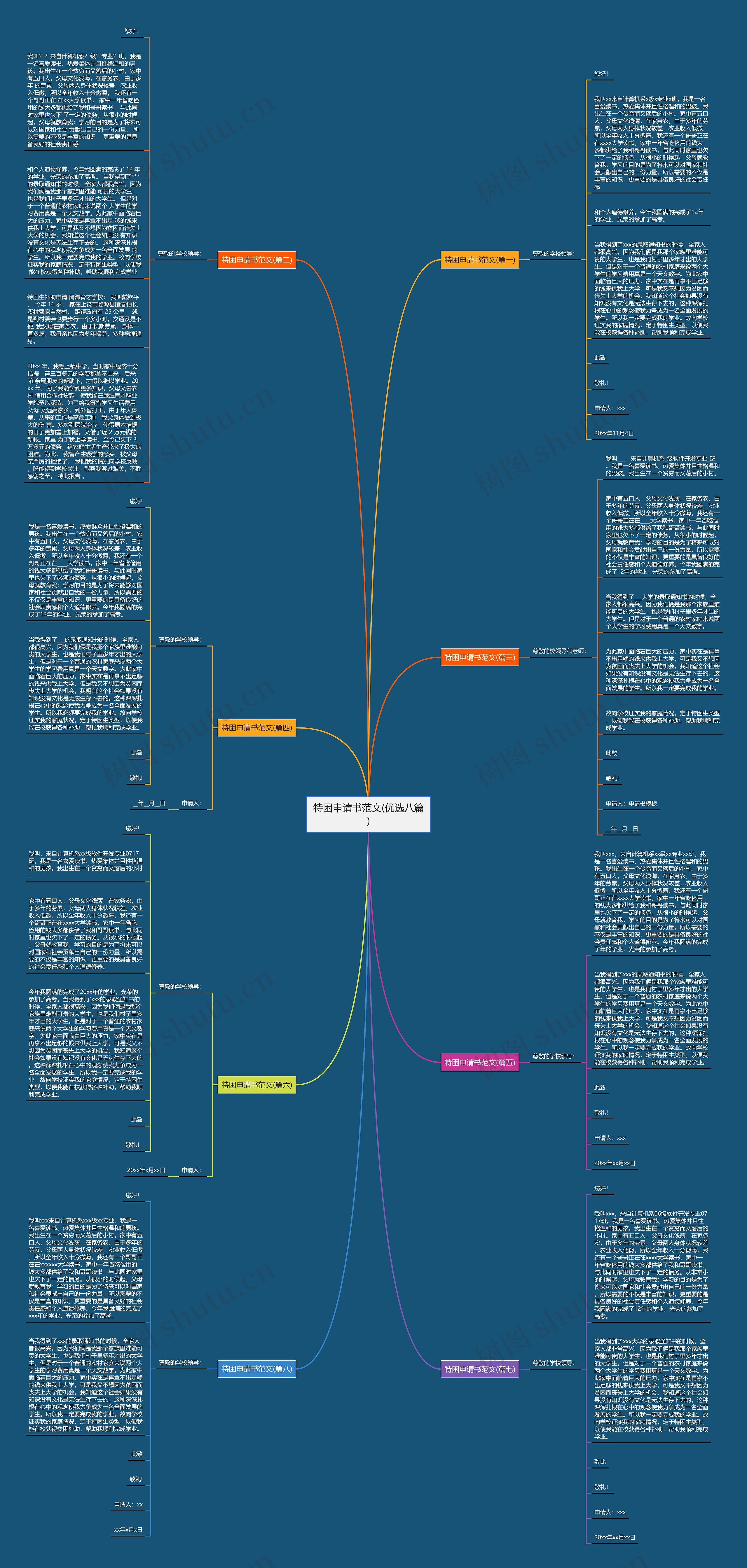 特困申请书范文(优选八篇)思维导图