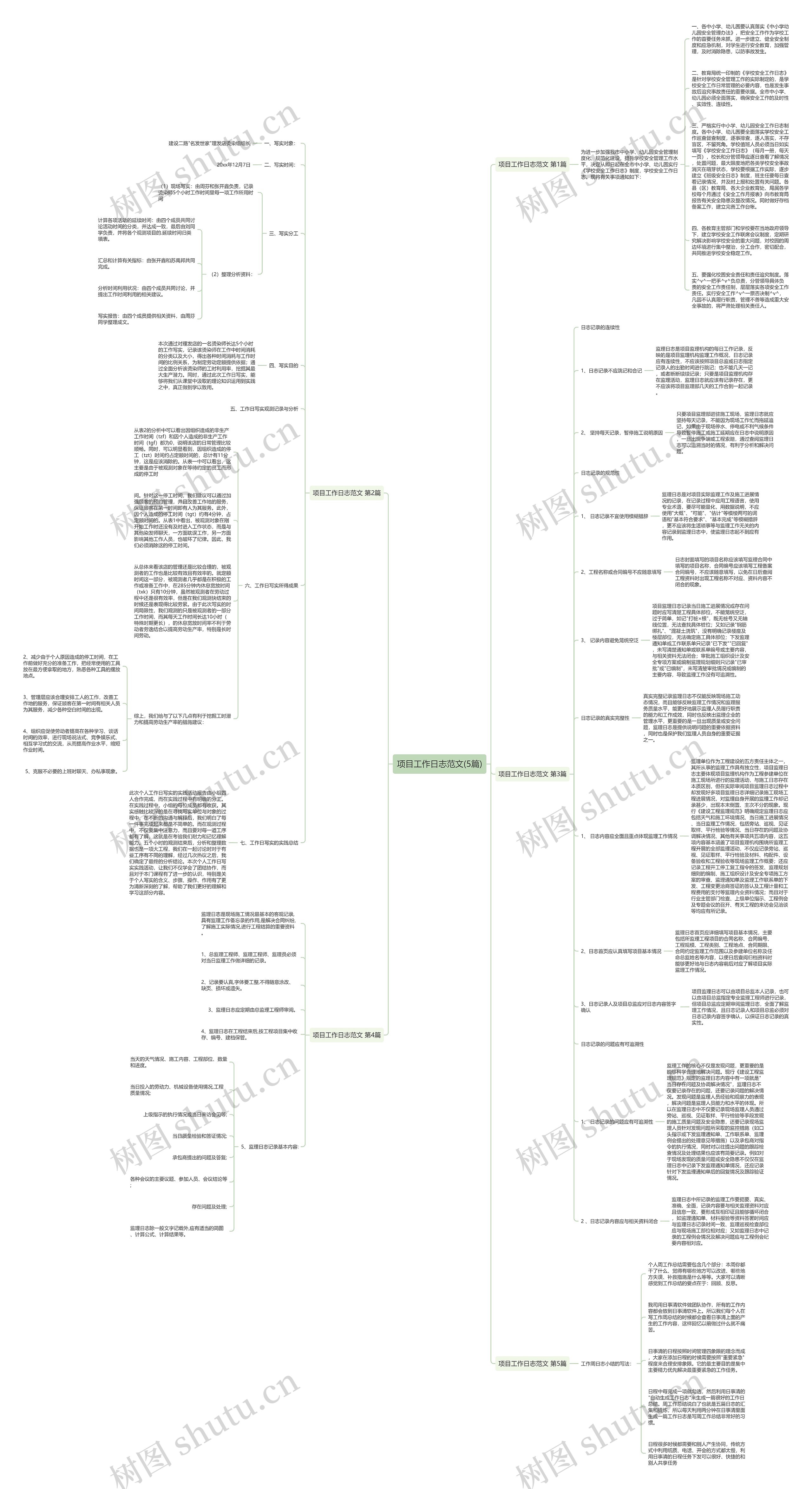 项目工作日志范文(5篇)思维导图