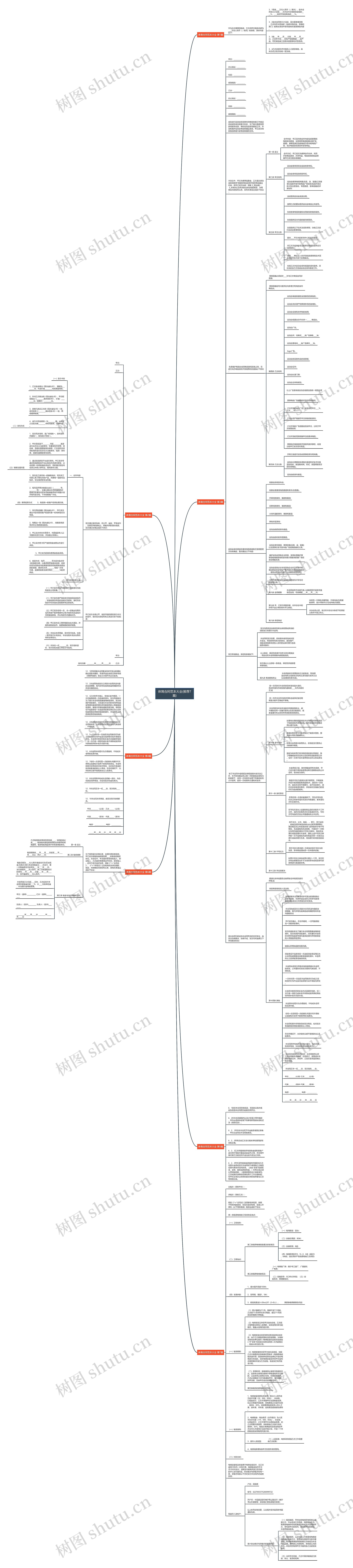 体育合同范本大全(推荐7篇)思维导图
