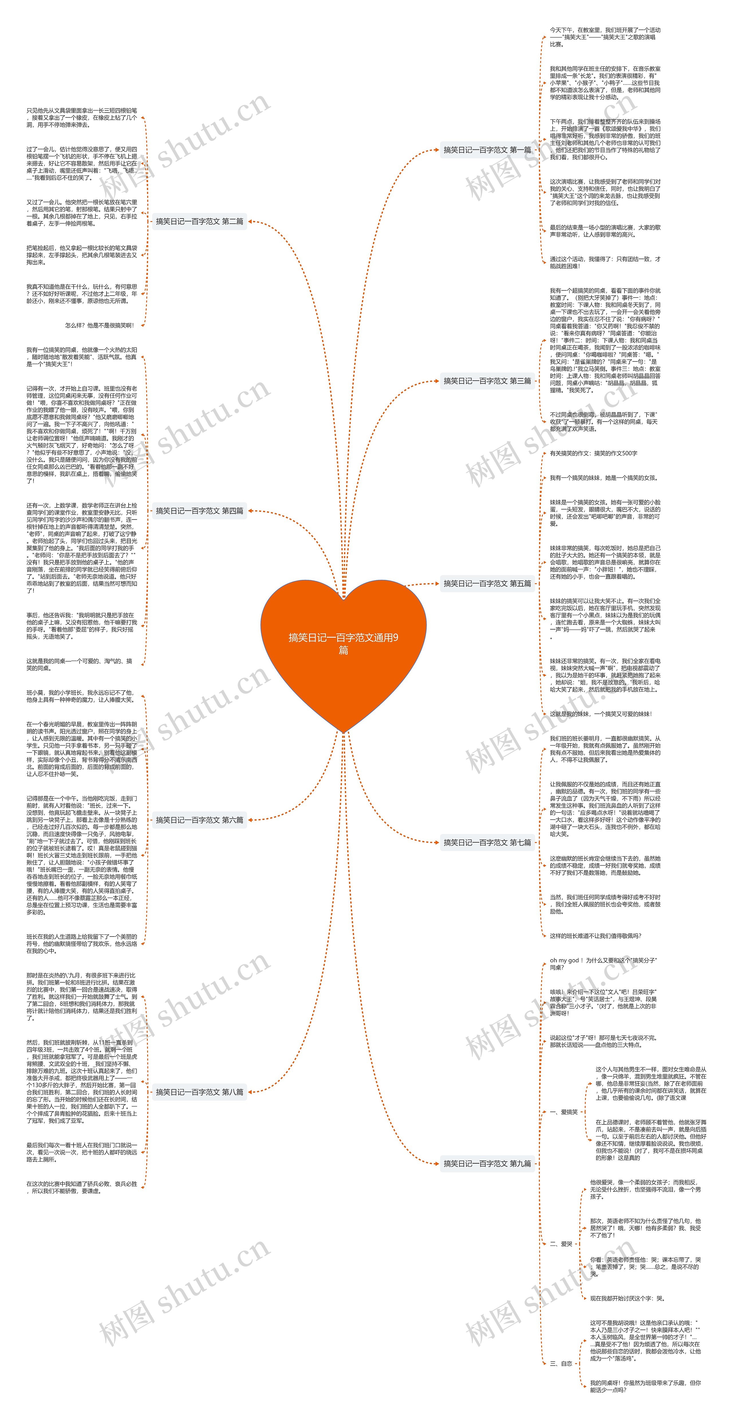 搞笑日记一百字范文通用9篇 搞笑日记一百字范文通用9篇
