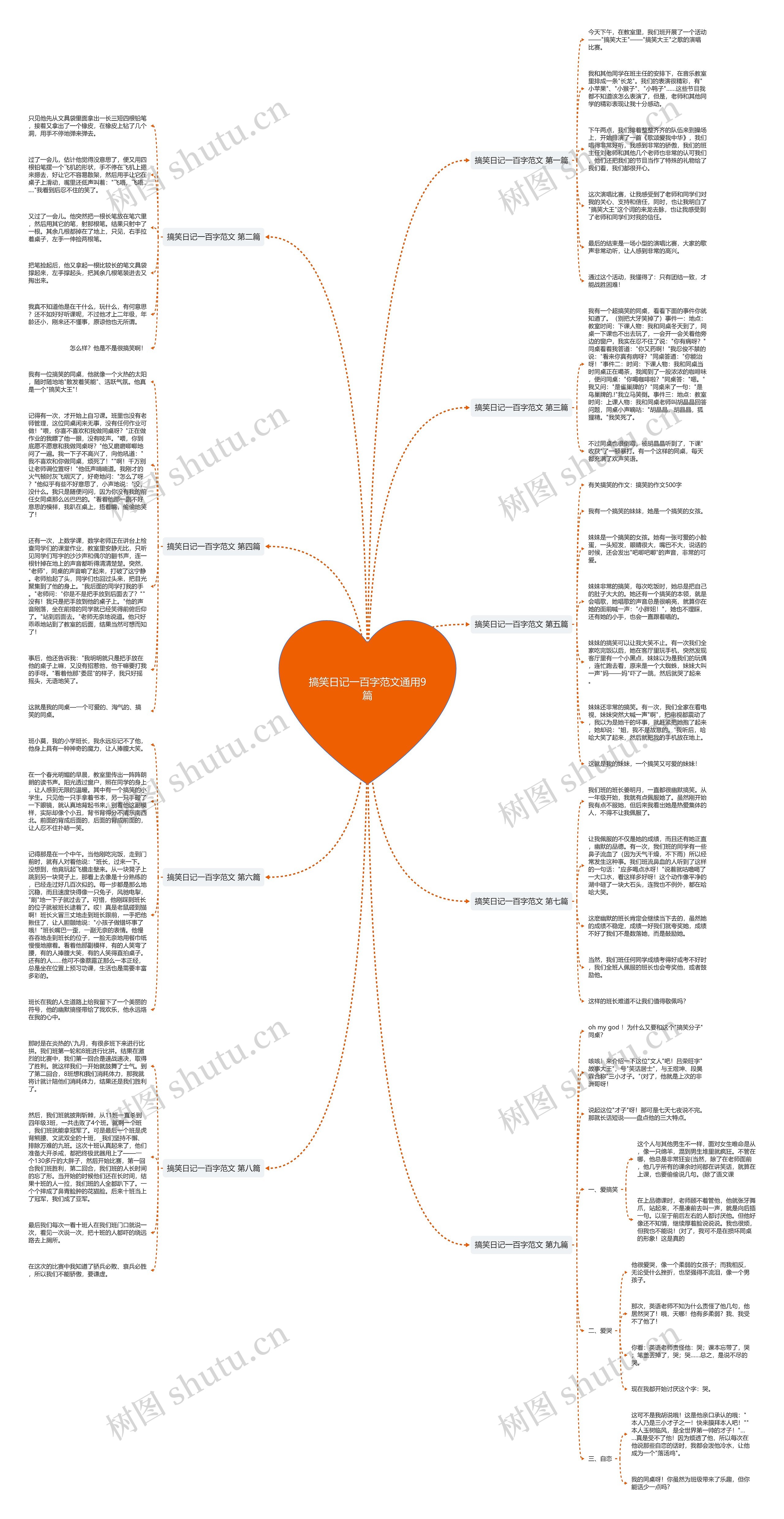 搞笑日记一百字范文通用9篇思维导图