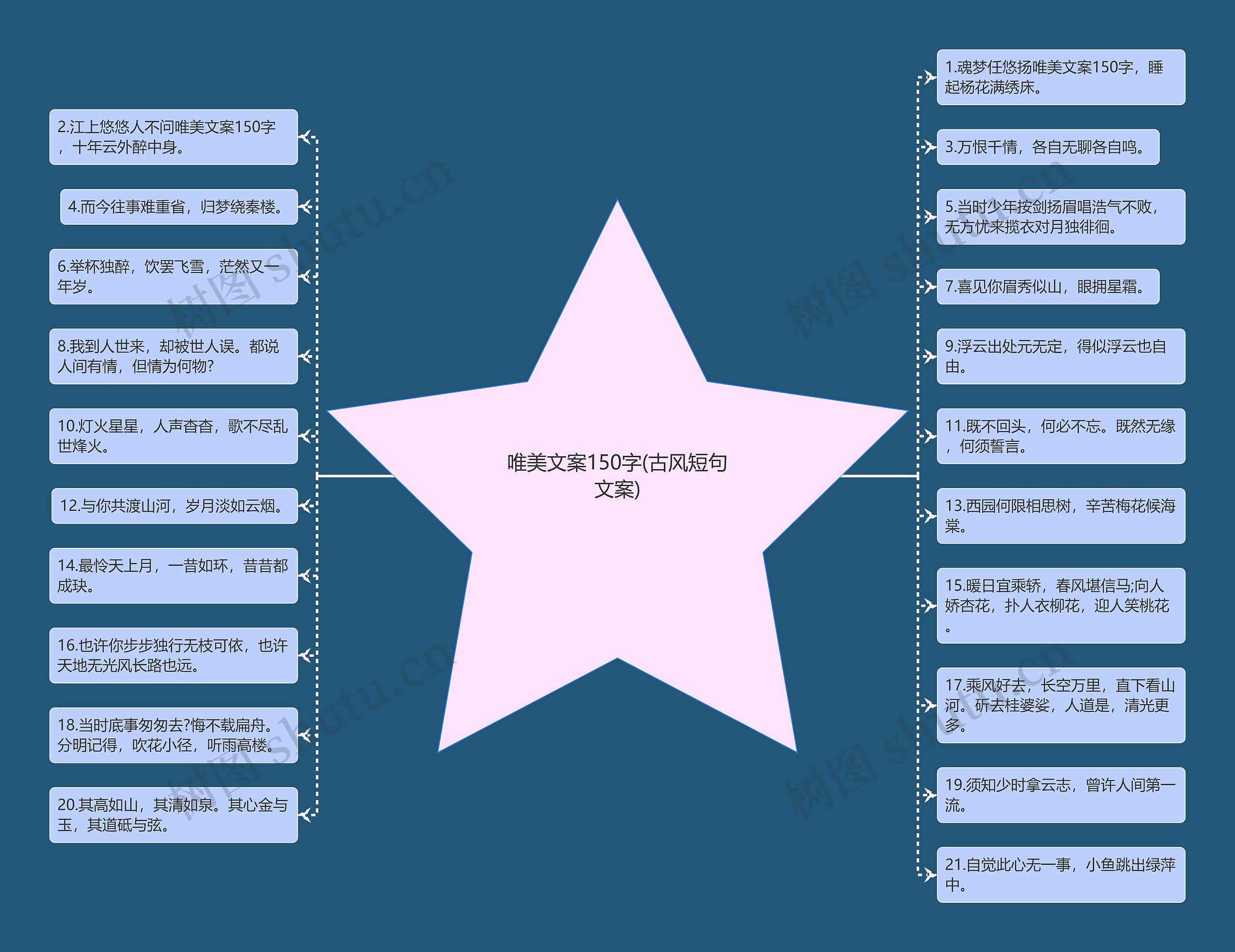 唯美文案150字(古风短句文案)思维导图