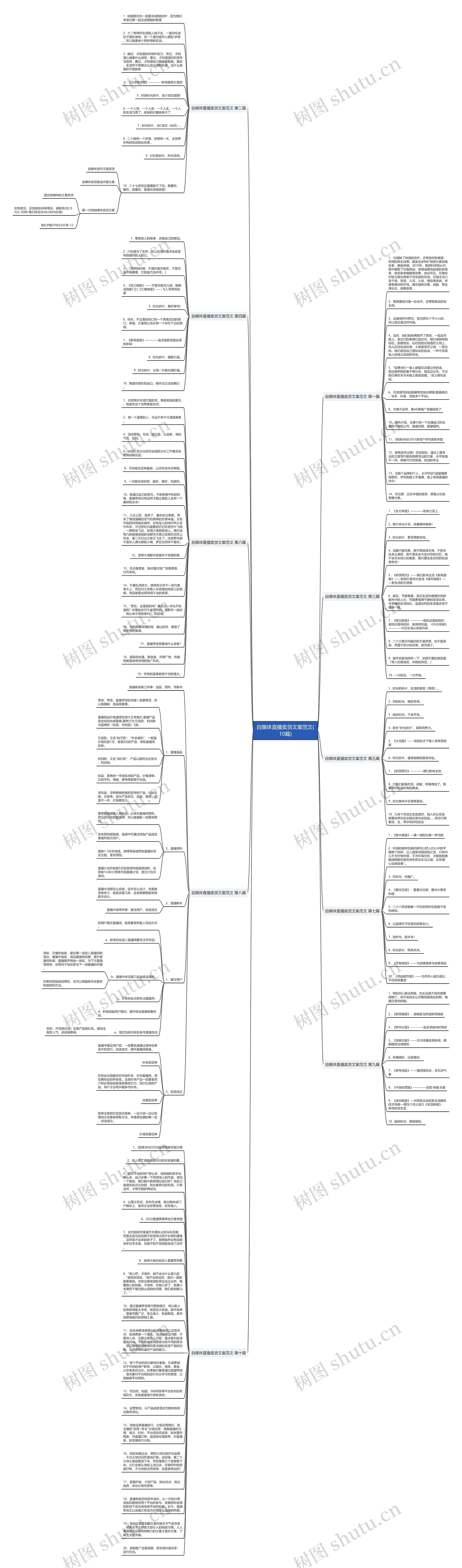 自媒体直播卖货文案范文(10篇)思维导图