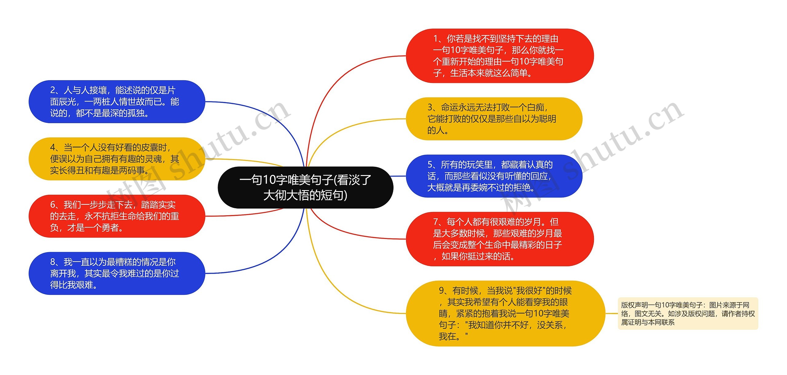 一句10字唯美句子(看淡了大彻大悟的短句)思维导图