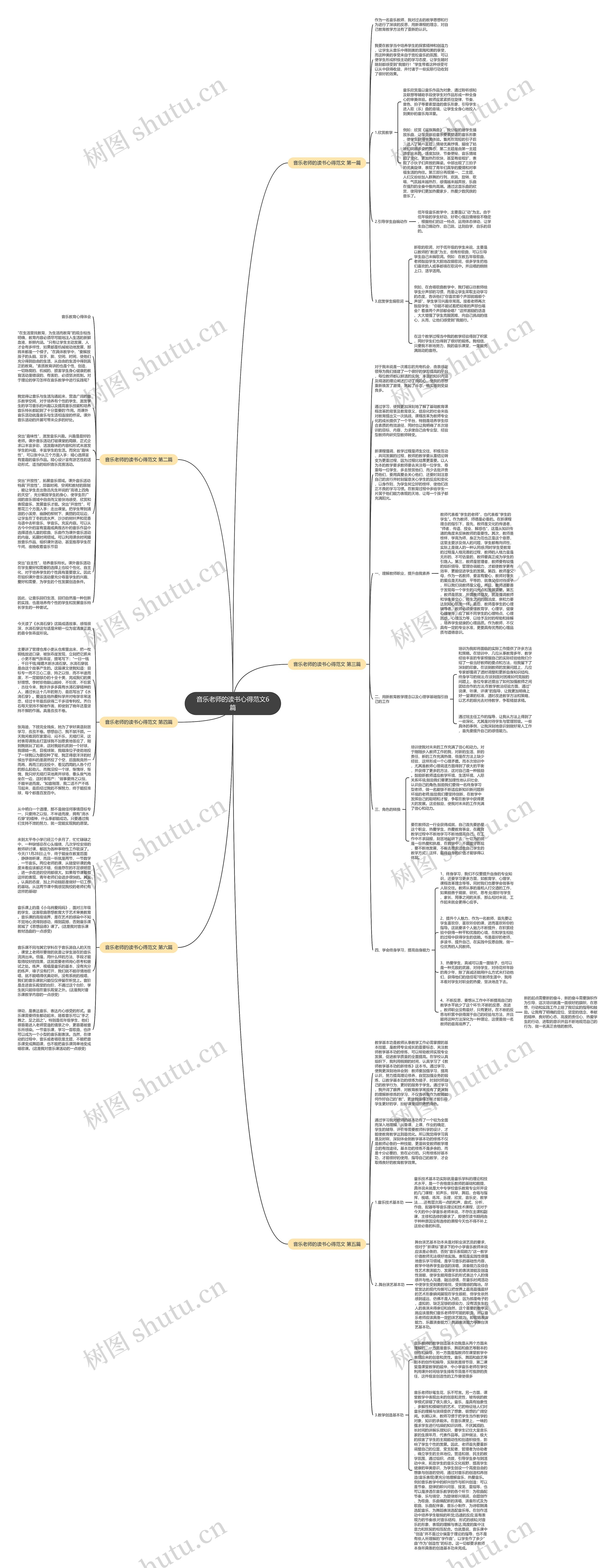 音乐老师的读书心得范文6篇思维导图