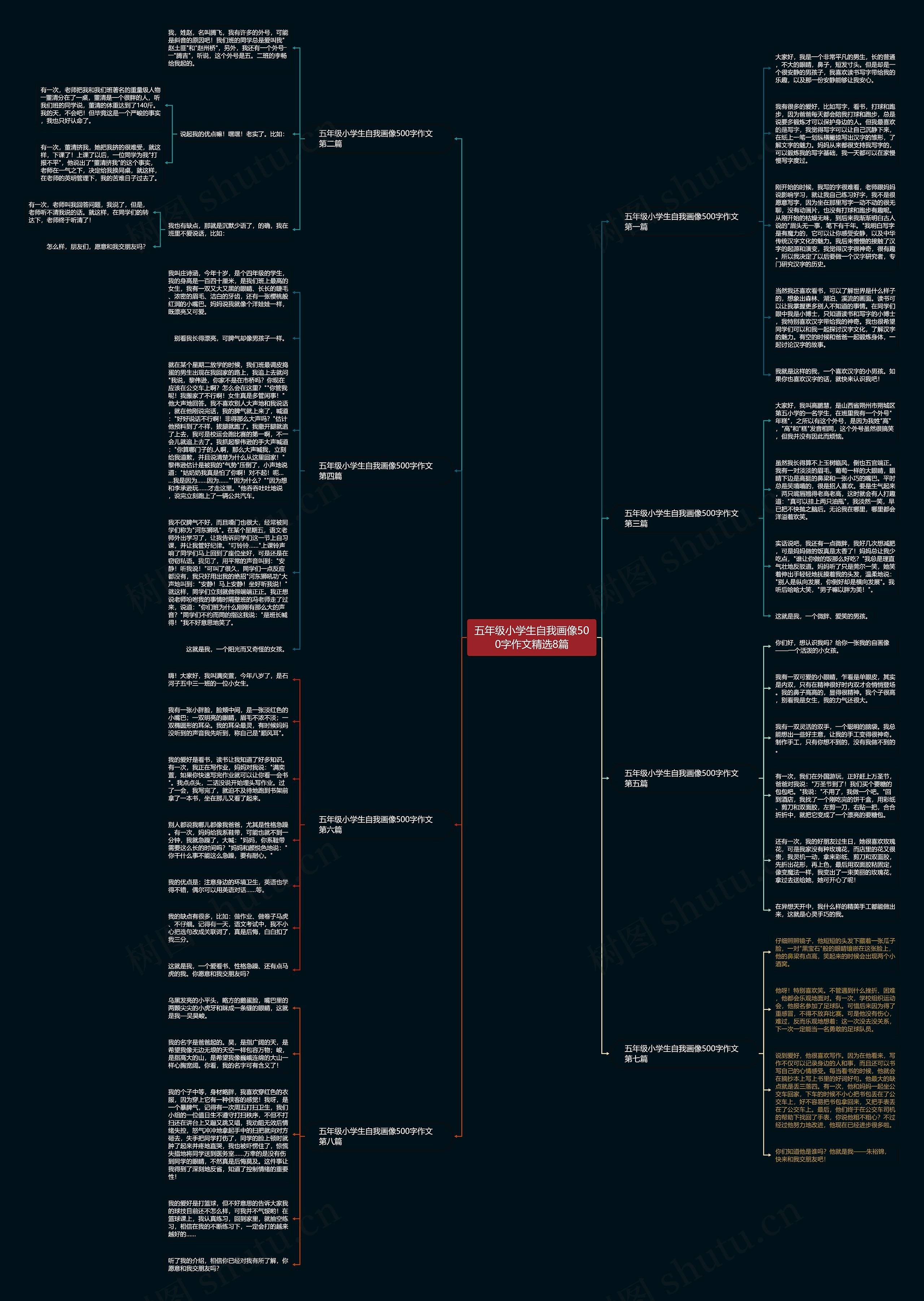 五年级小学生自我画像500字作文精选8篇 五年级小学生自我画像500字作文精选8篇