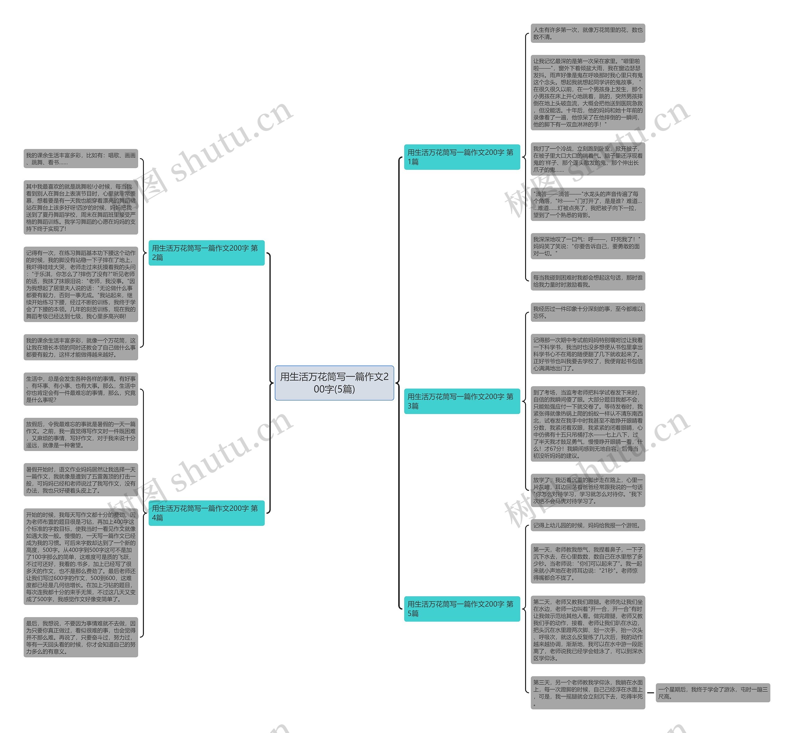 用生活万花筒写一篇作文200字(5篇)思维导图