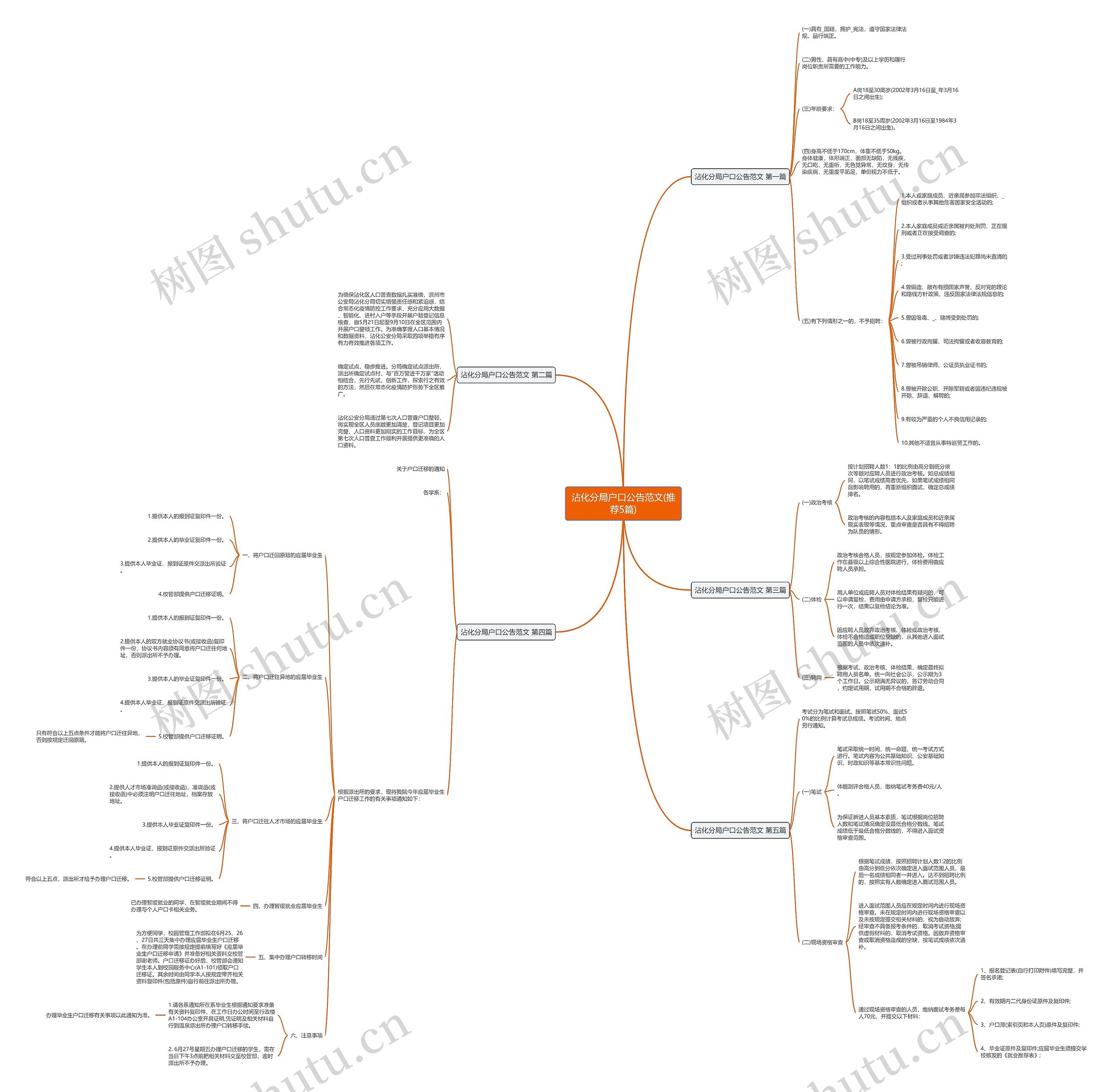 沾化分局户口公告范文(推荐5篇) 沾化分局户口公告范文(推荐5篇)