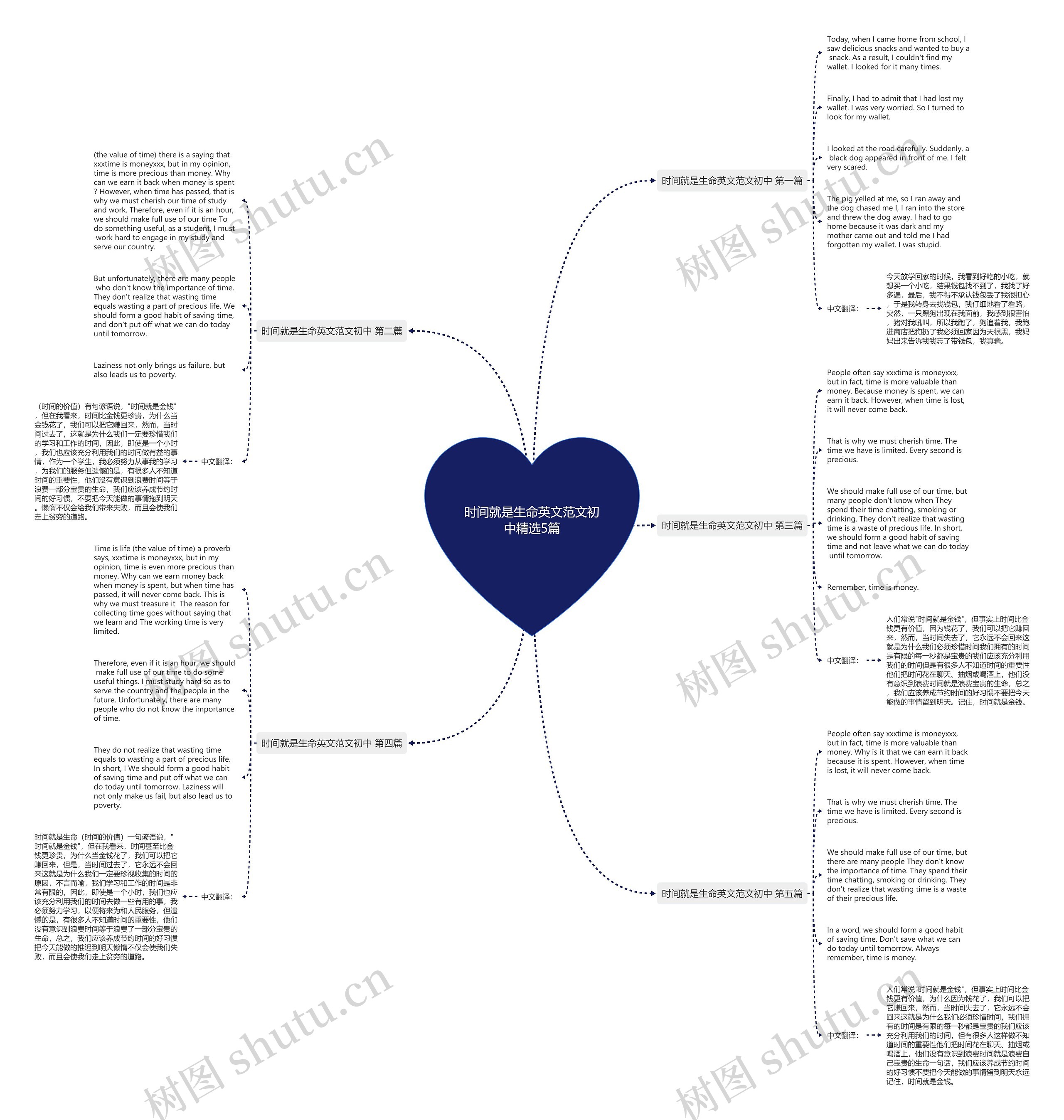 时间就是生命英文范文初中精选5篇思维导图