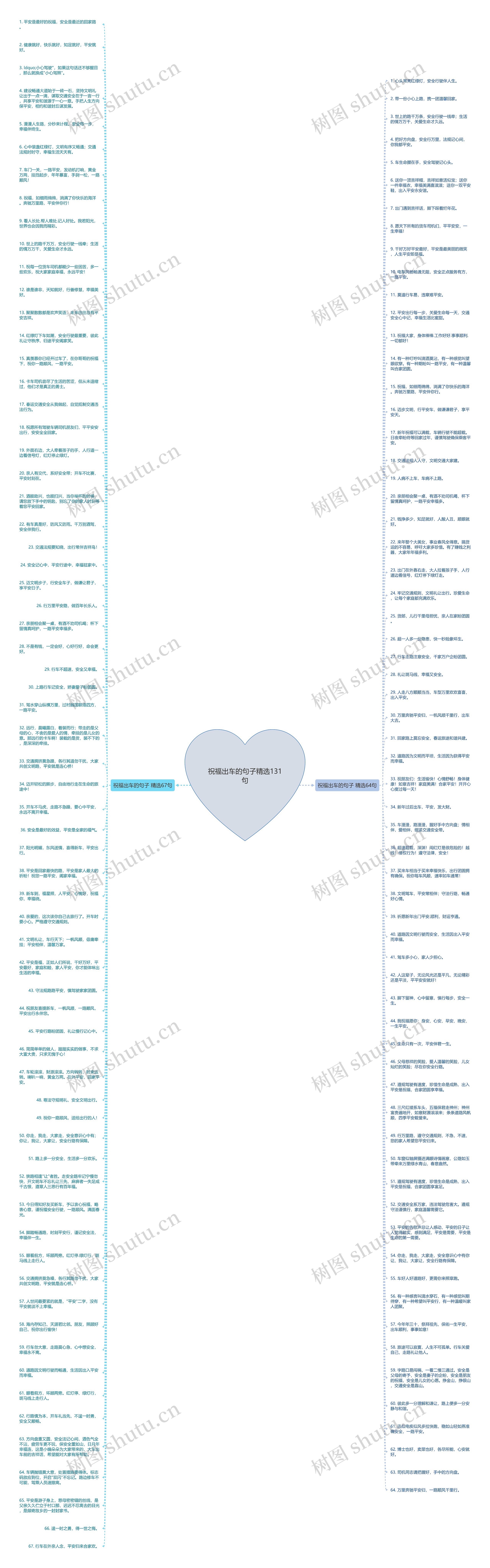 祝福出车的句子精选131句思维导图