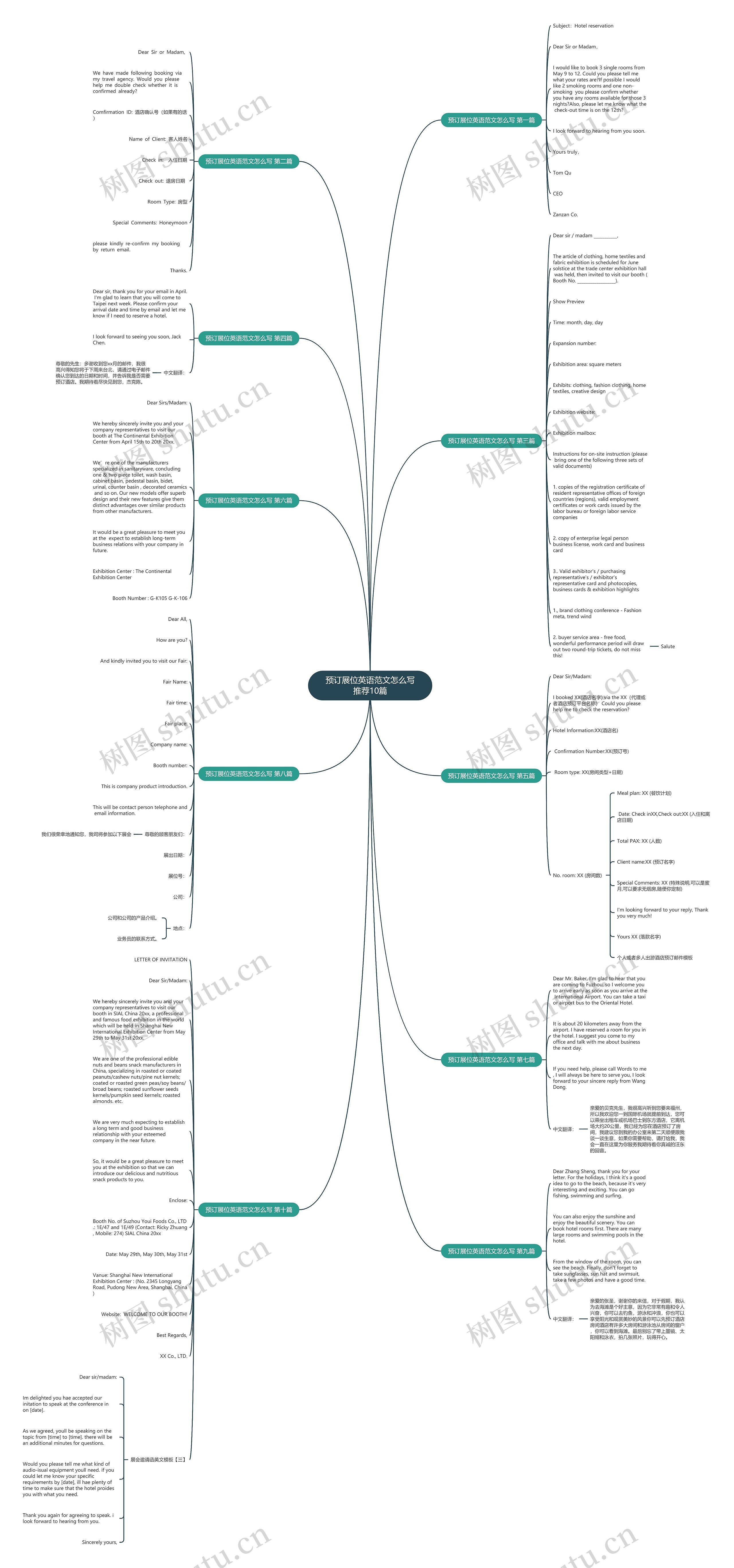 预订展位英语范文怎么写推荐10篇思维导图