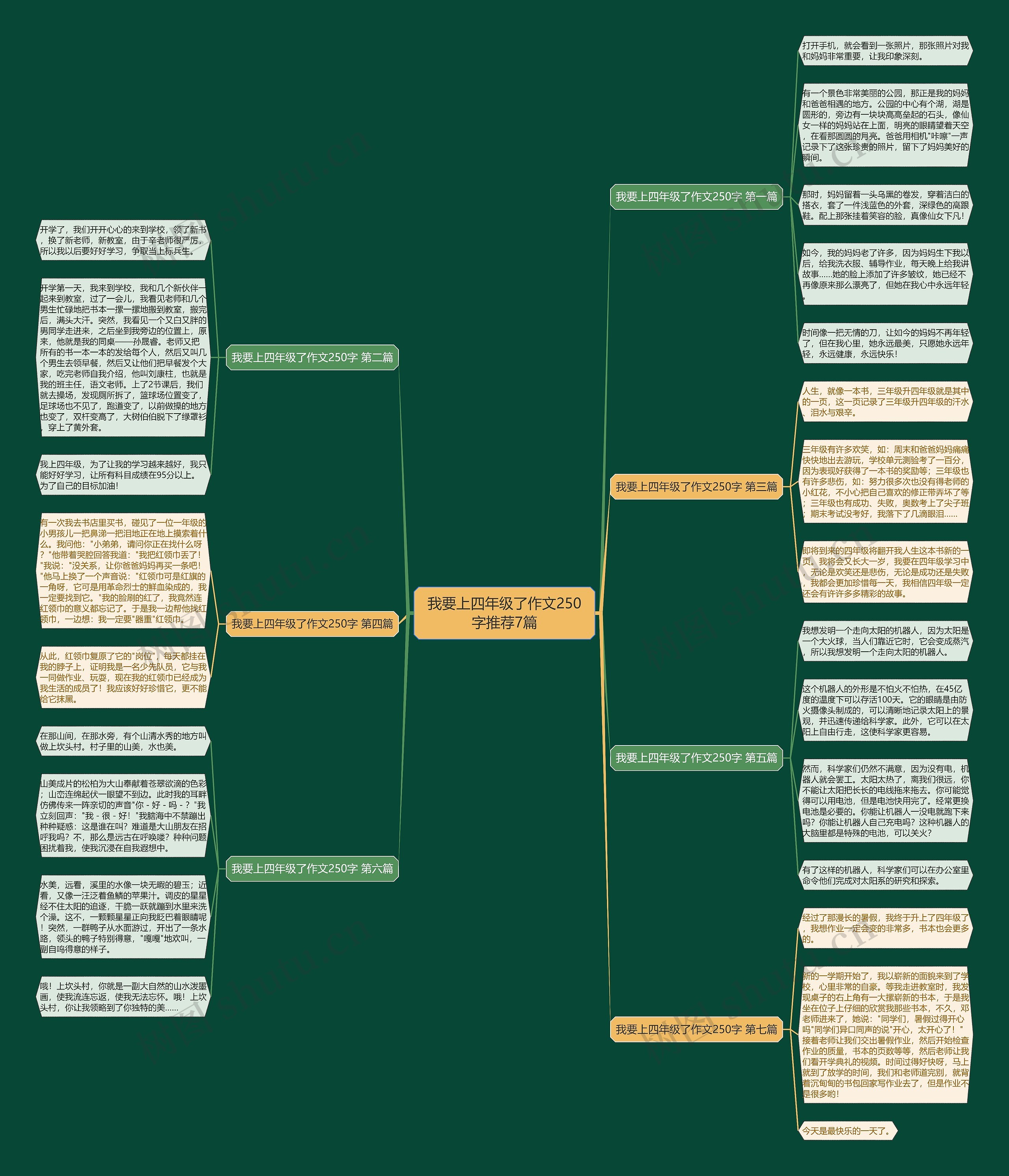 我要上四年级了作文250字推荐7篇思维导图