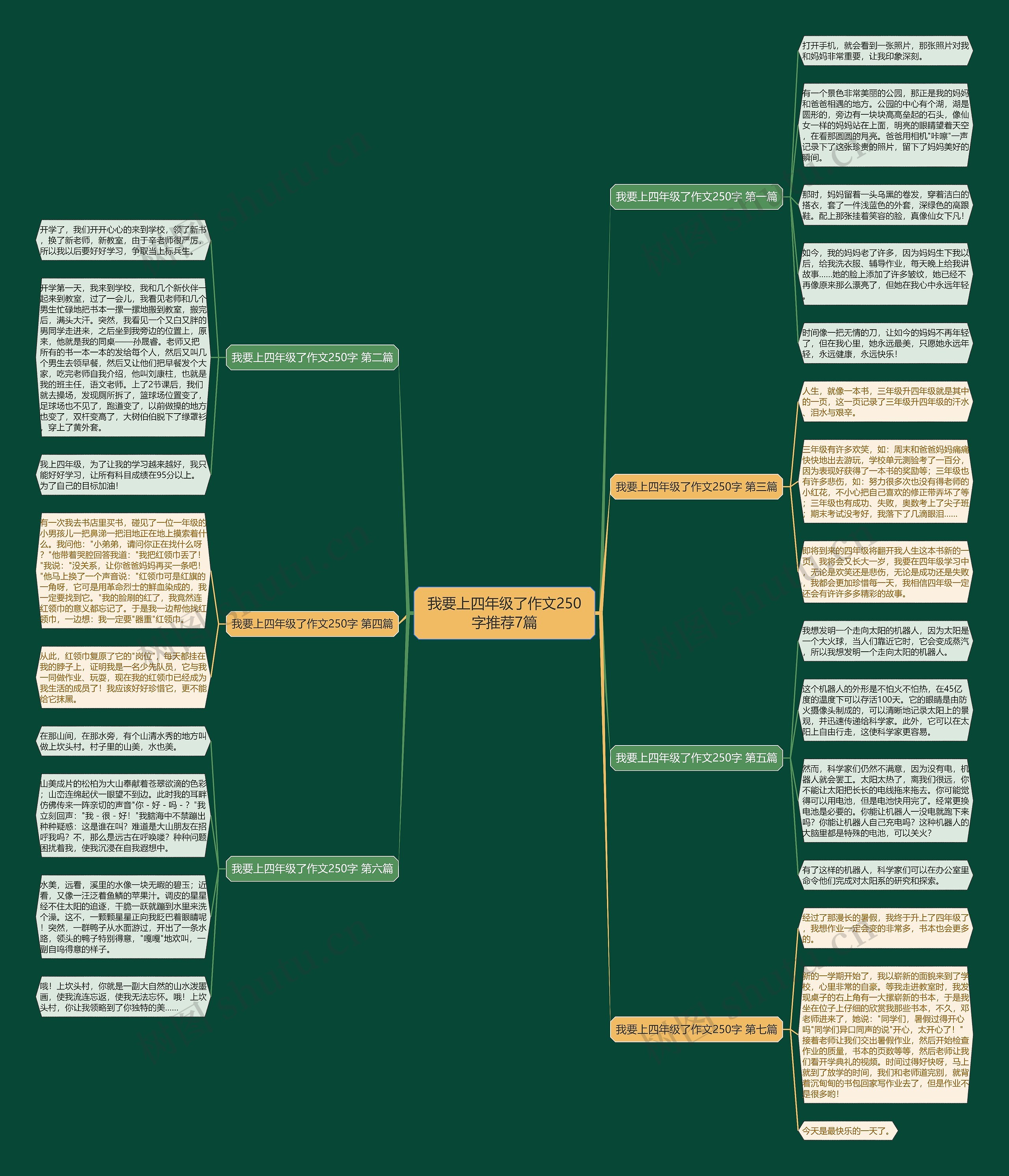 我要上四年级了作文250字推荐7篇 我要上四年级了作文250字推荐7篇