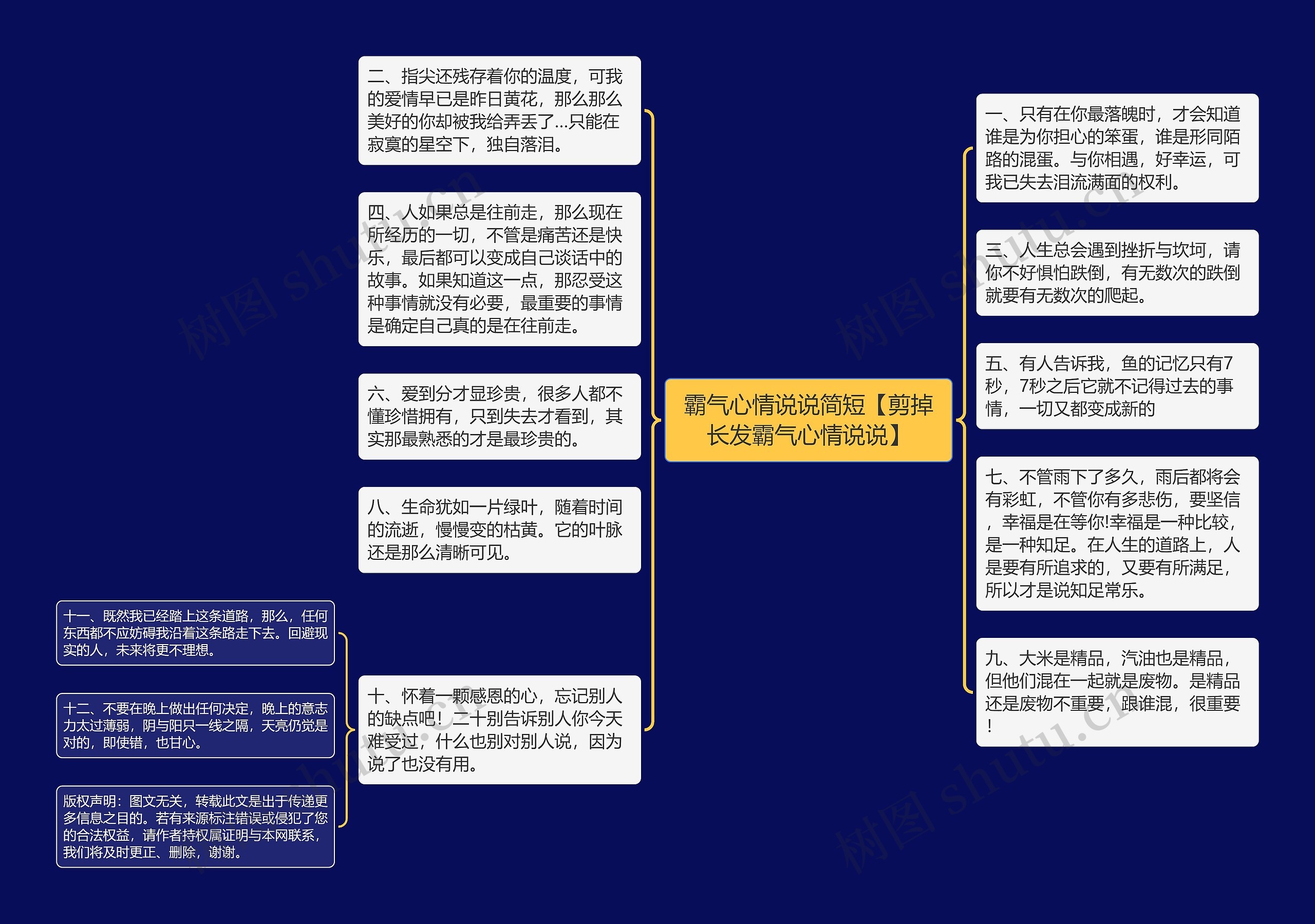 霸气心情说说简短【剪掉长发霸气心情说说】思维导图