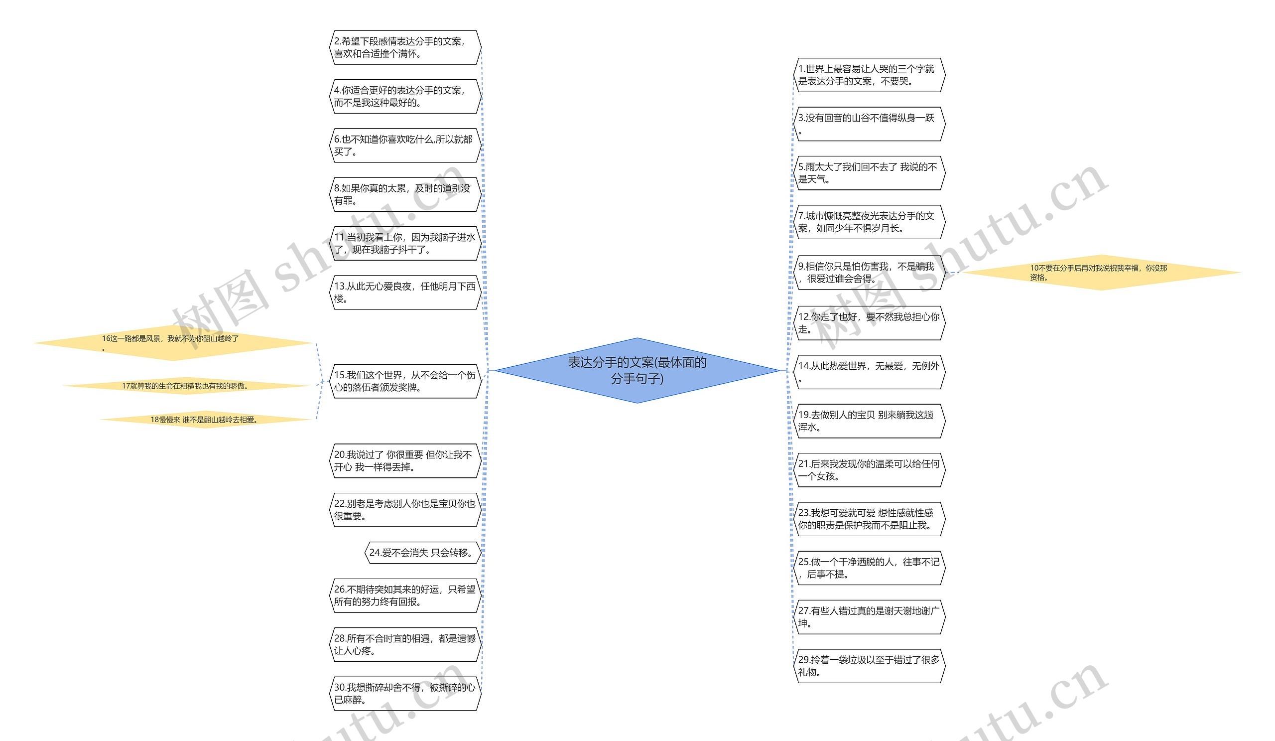 表达分手的文案(最体面的分手句子) 表达分手的文案(最体面的分手句子)