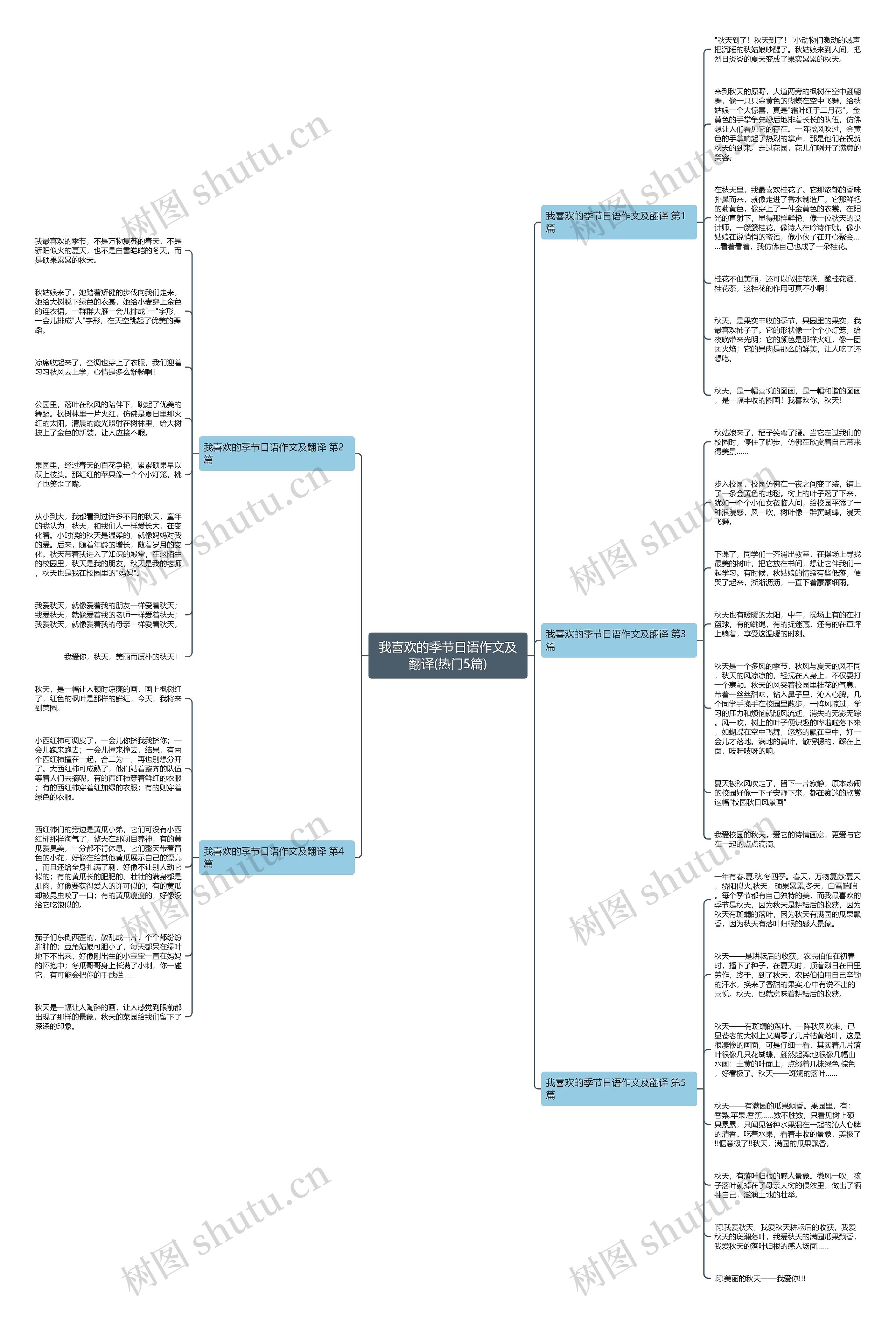 我喜欢的季节日语作文及翻译(热门5篇)思维导图