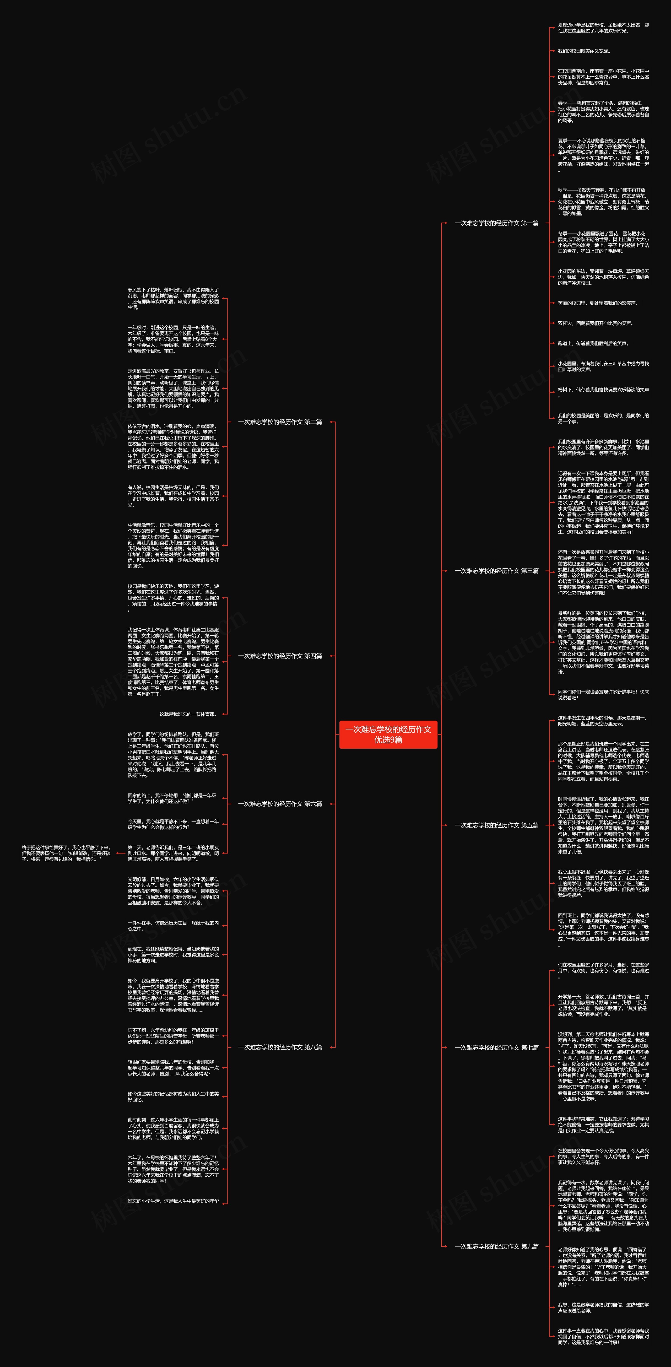一次难忘学校的经历作文优选9篇 一次难忘学校的经历作文优选9篇