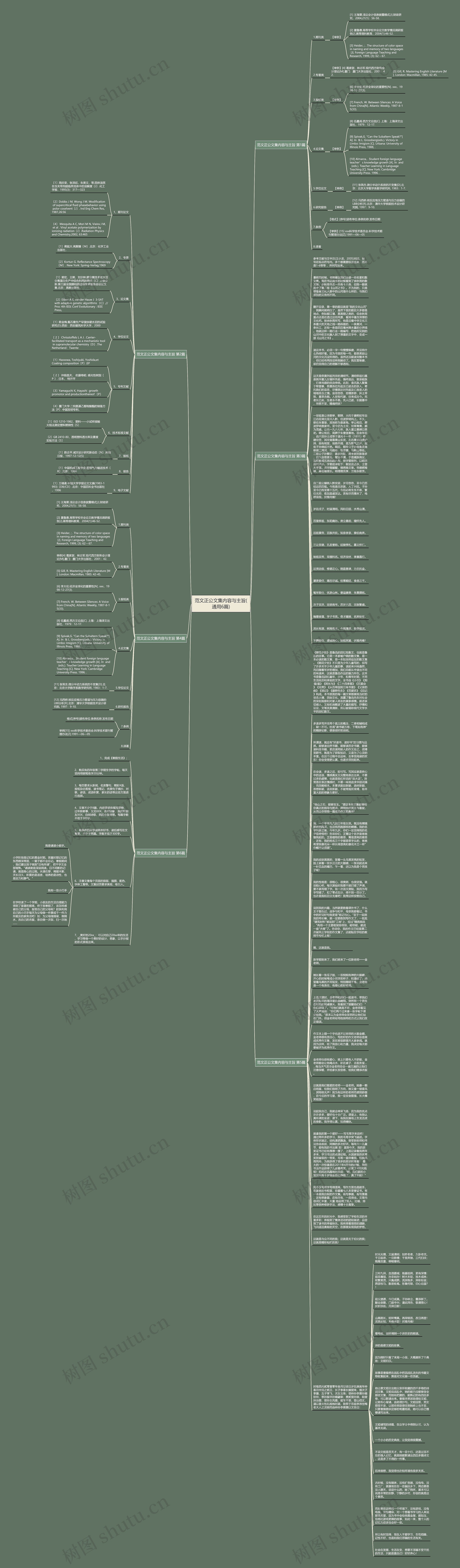 范文正公文集内容与主旨(通用6篇)思维导图高清图 范文正公文集内容与主旨(通用6篇)思维导图