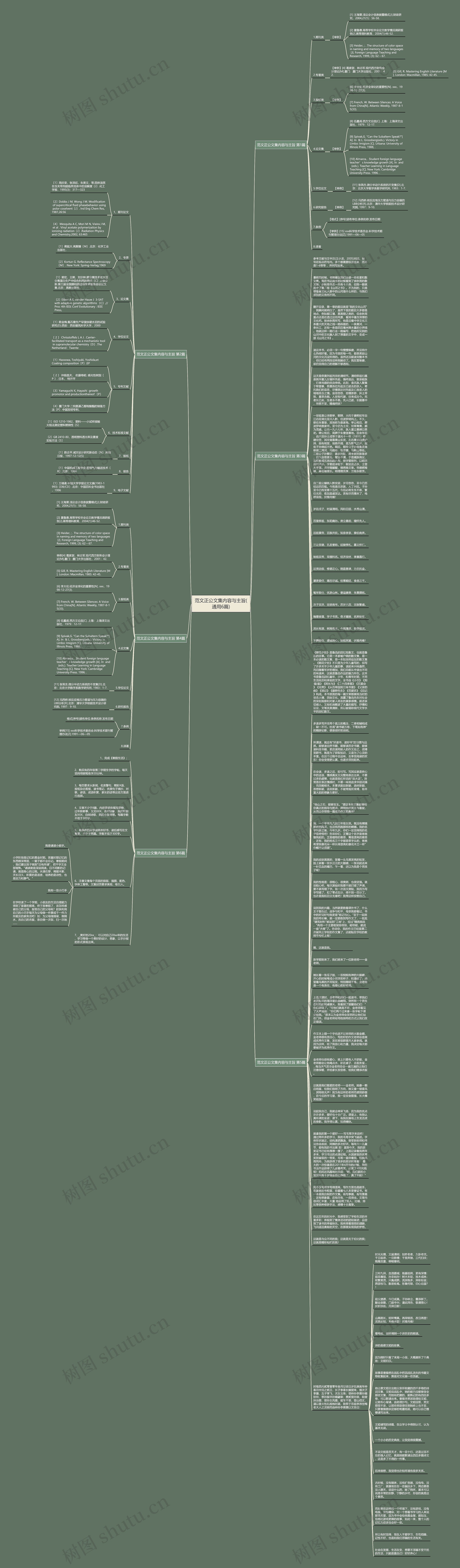 范文正公文集内容与主旨(通用6篇)思维导图