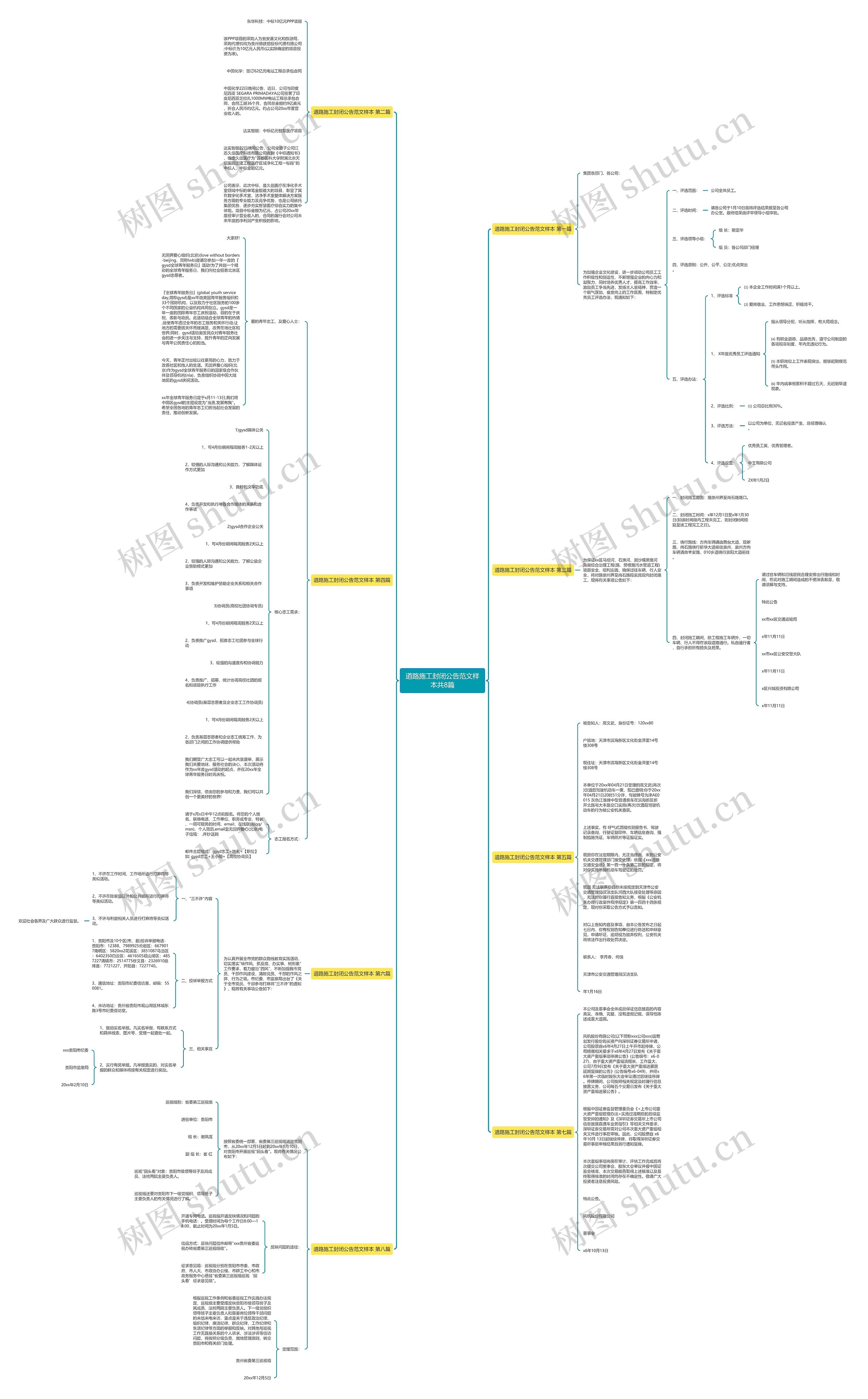 道路施工封闭公告范文样本共8篇 道路施工封闭公告范文样本共8篇