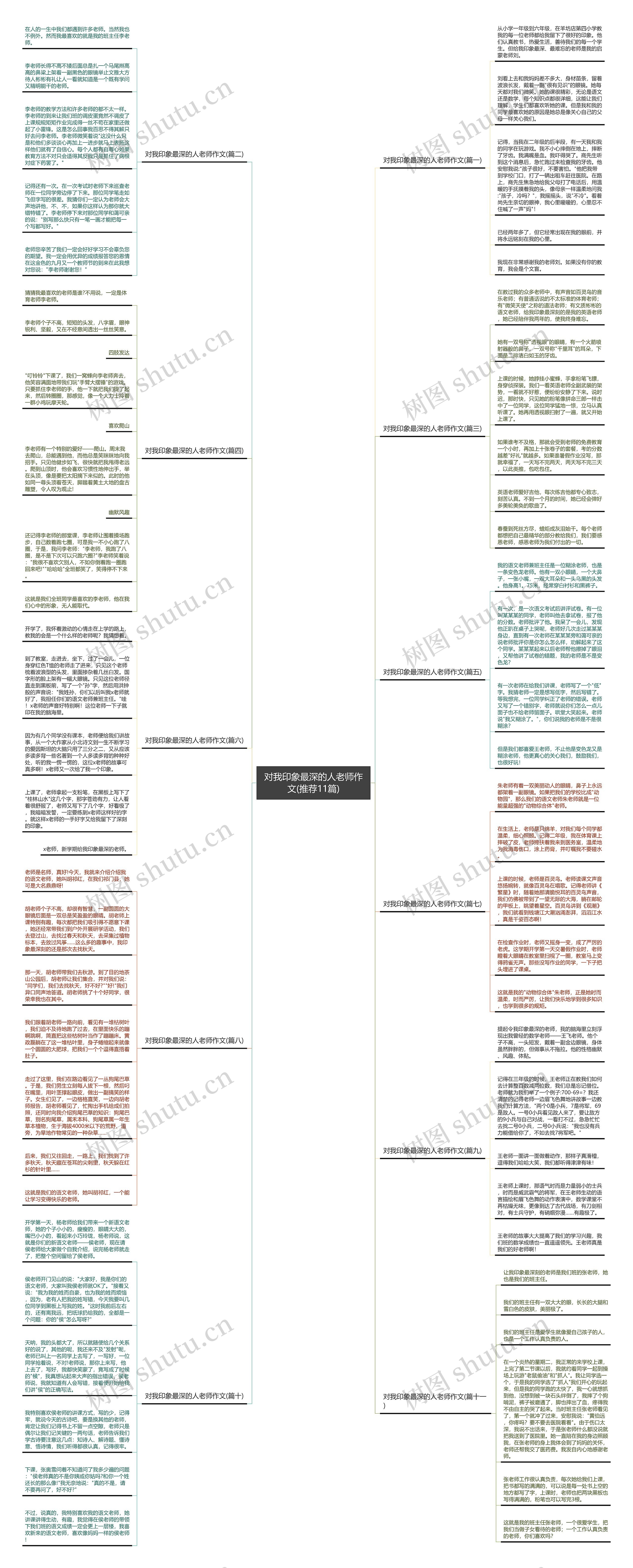 对我印象最深的人老师作文(推荐11篇)思维导图