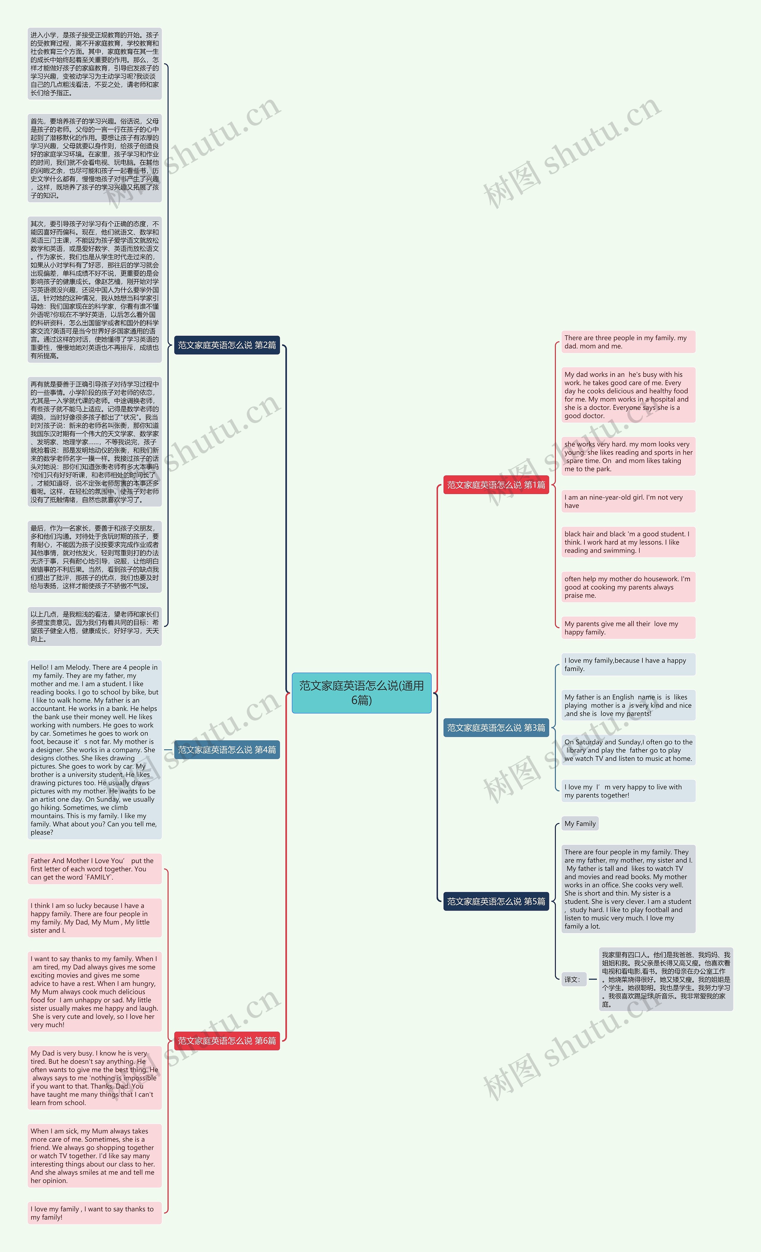 范文家庭英语怎么说(通用6篇)思维导图