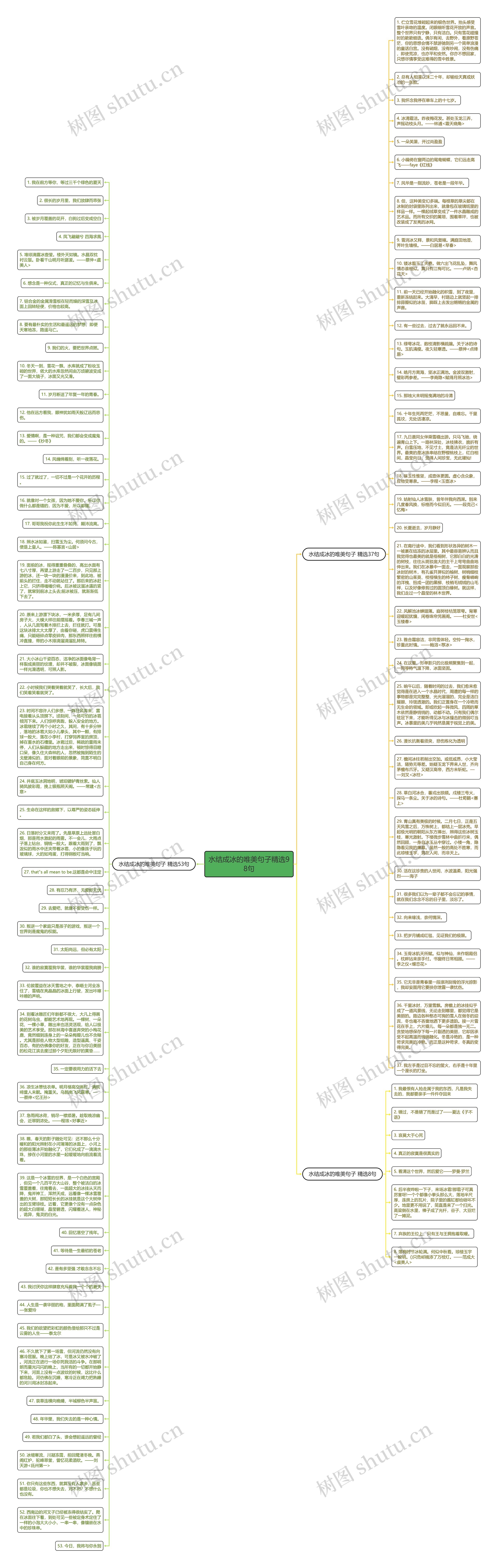 水结成冰的唯美句子精选98句思维导图高清图 水结成冰的唯美句子精选98句思维导图