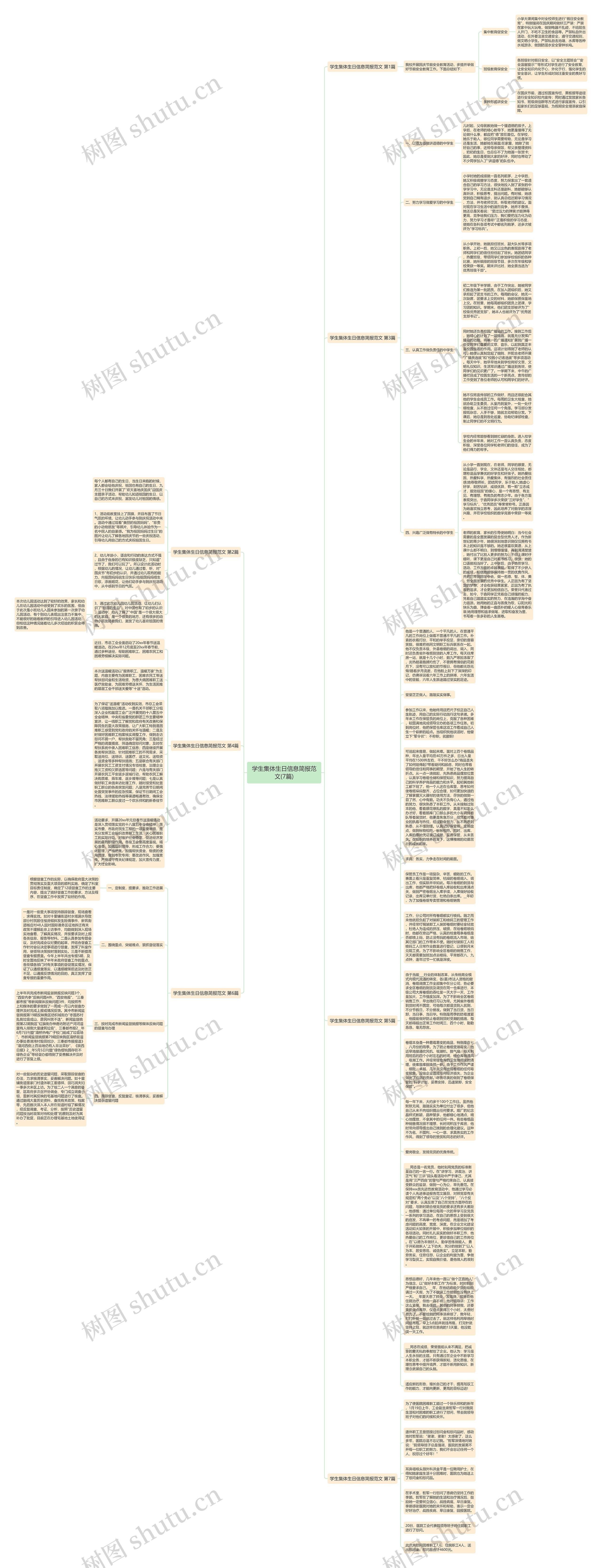 学生集体生日信息简报范文(7篇)思维导图