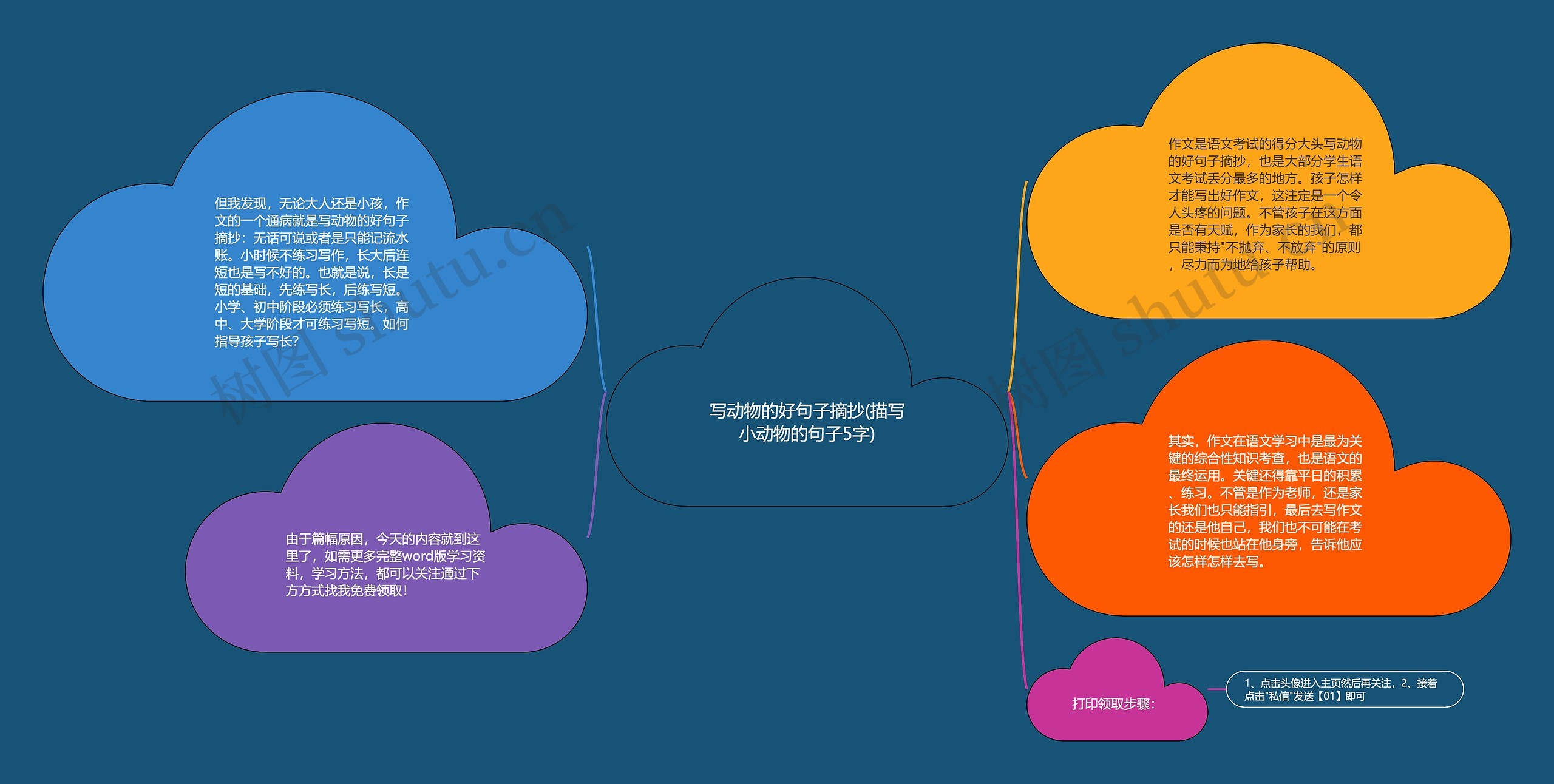 写动物的好句子摘抄(描写小动物的句子5字) 写动物的好句子摘抄(描写小动物的句子5字)