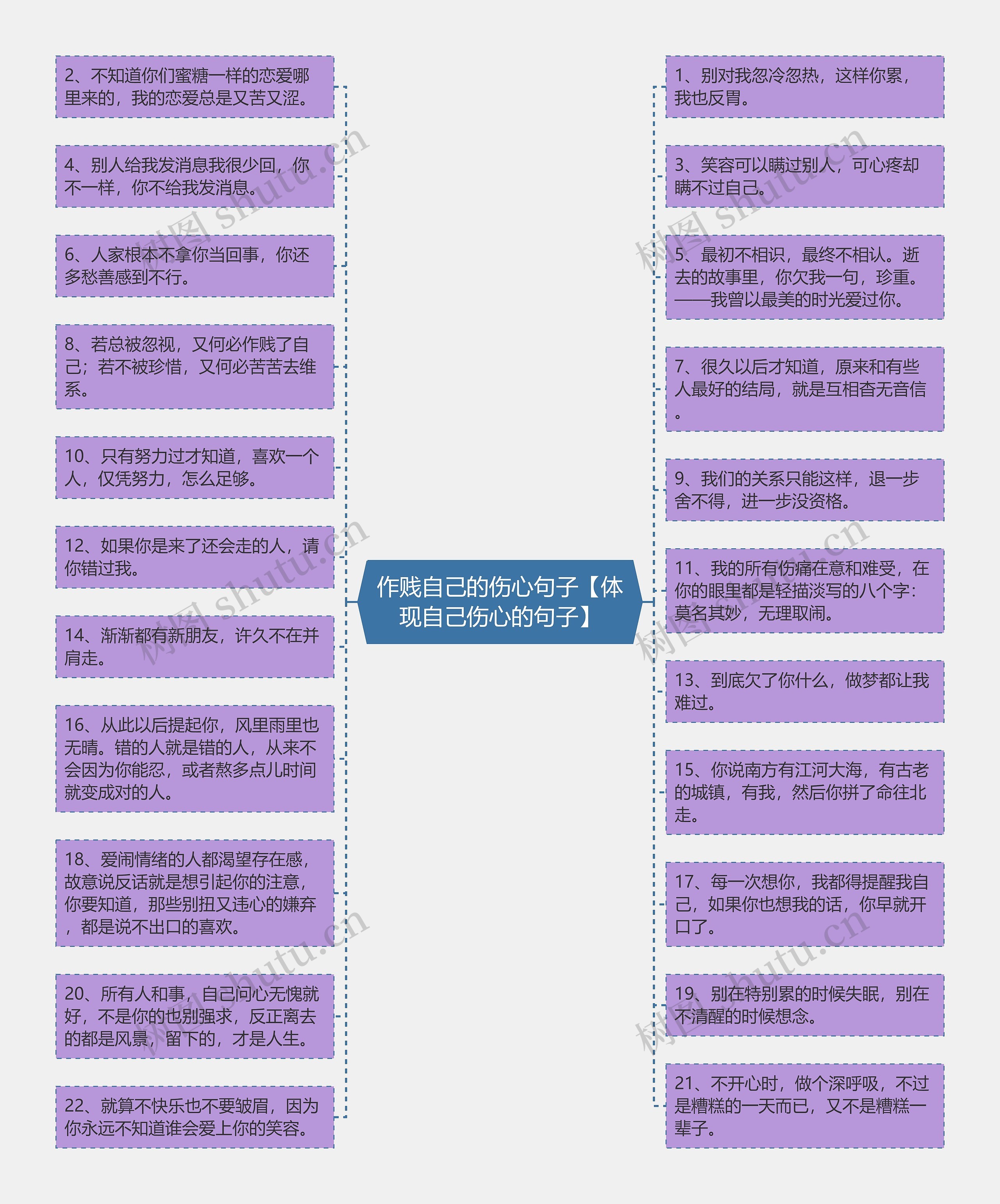 作贱自己的伤心句子【体现自己伤心的句子】思维导图