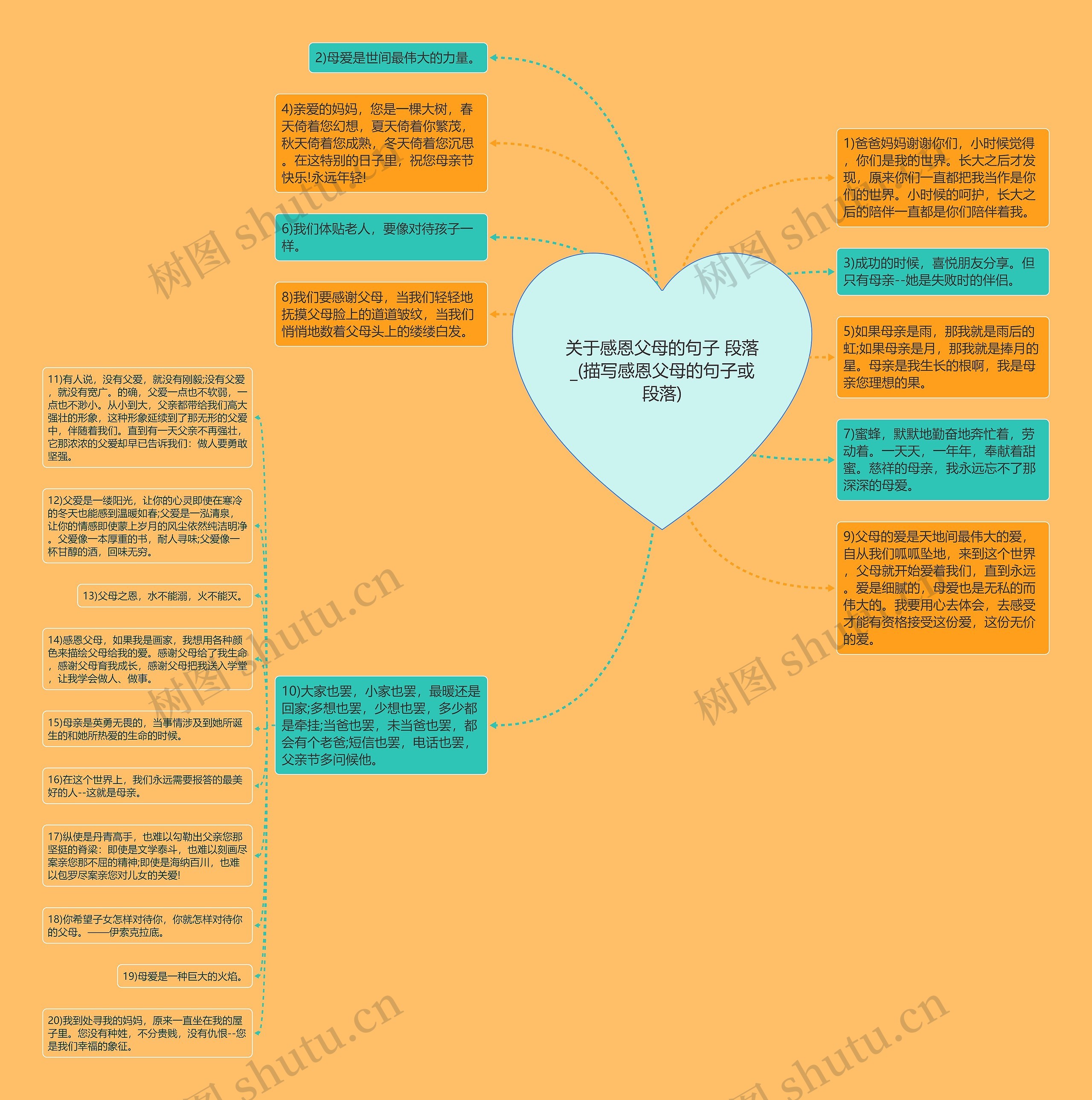 关于感恩父母的句子 段落_(描写感恩父母的句子或段落)思维导图
