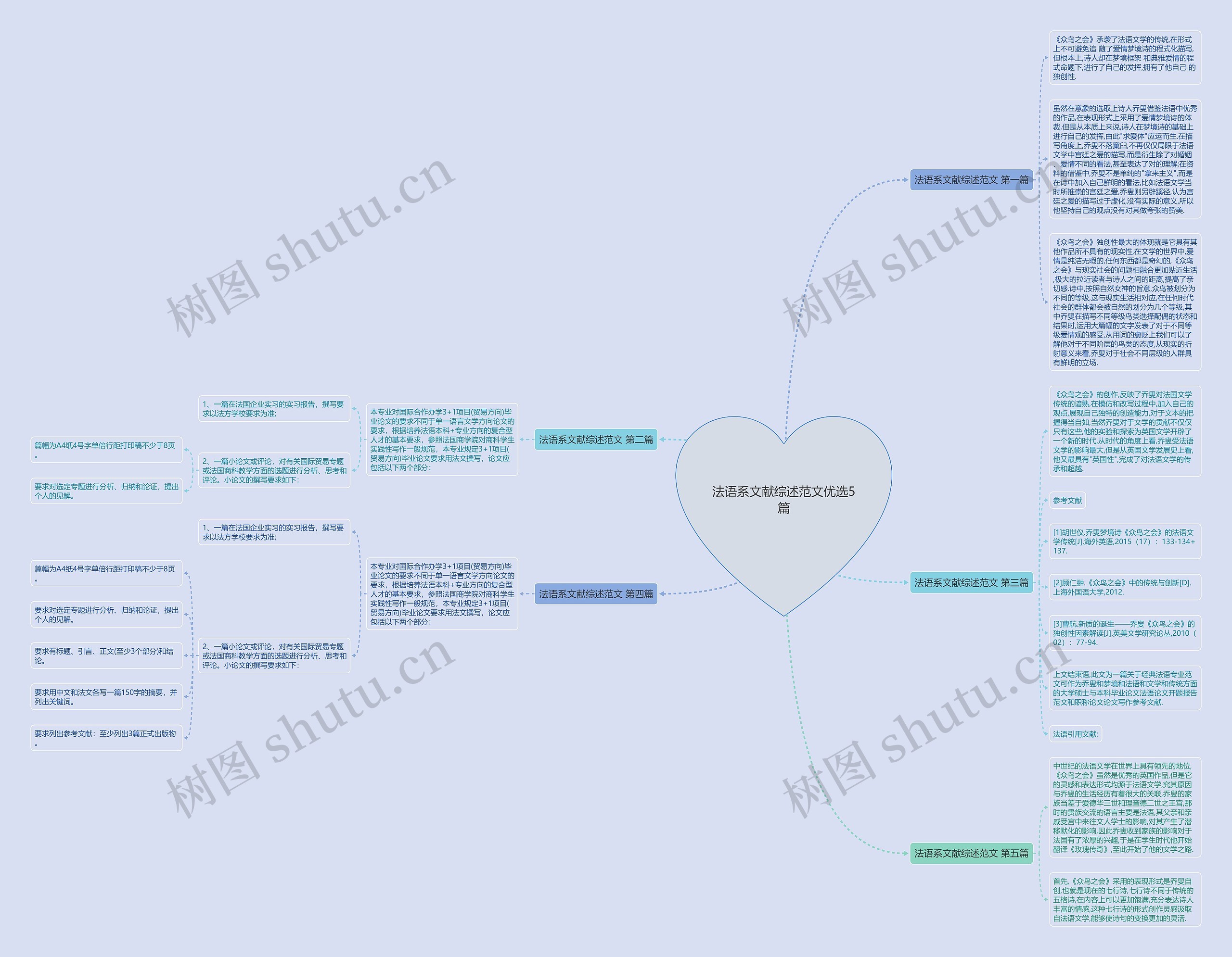 法语系文献综述范文优选5篇 法语系文献综述范文优选5篇