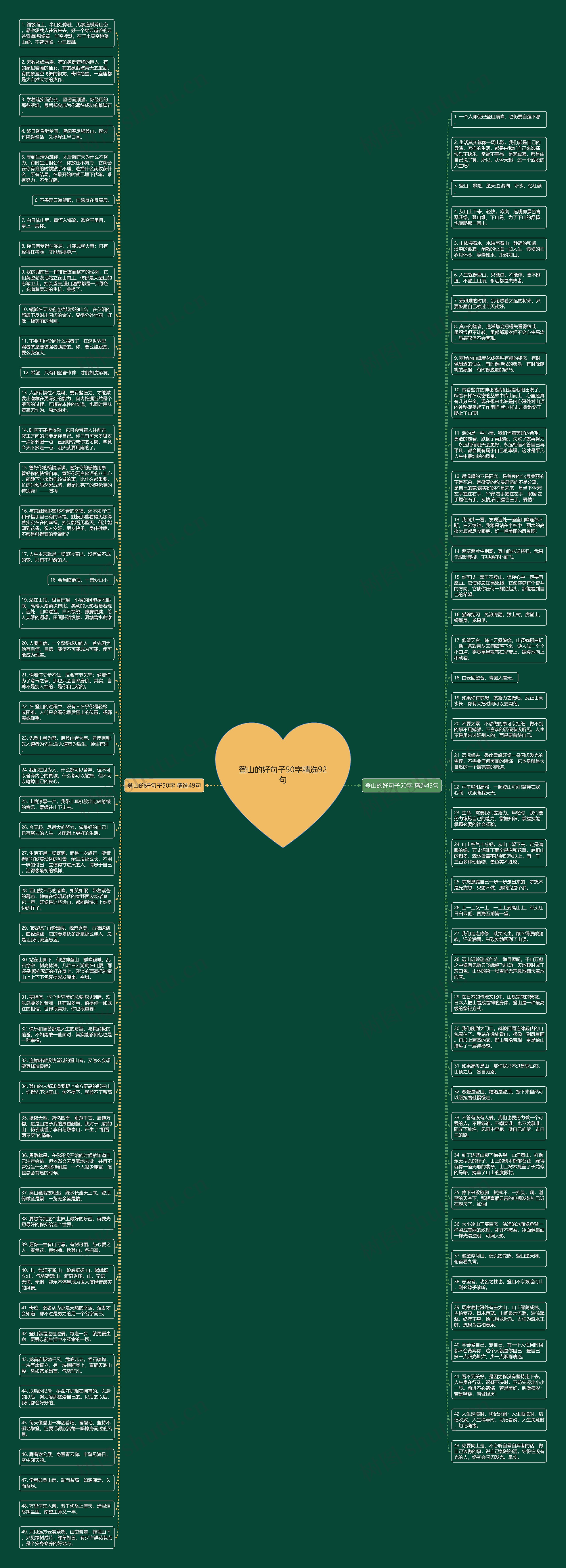 登山的好句子50字精选92句思维导图