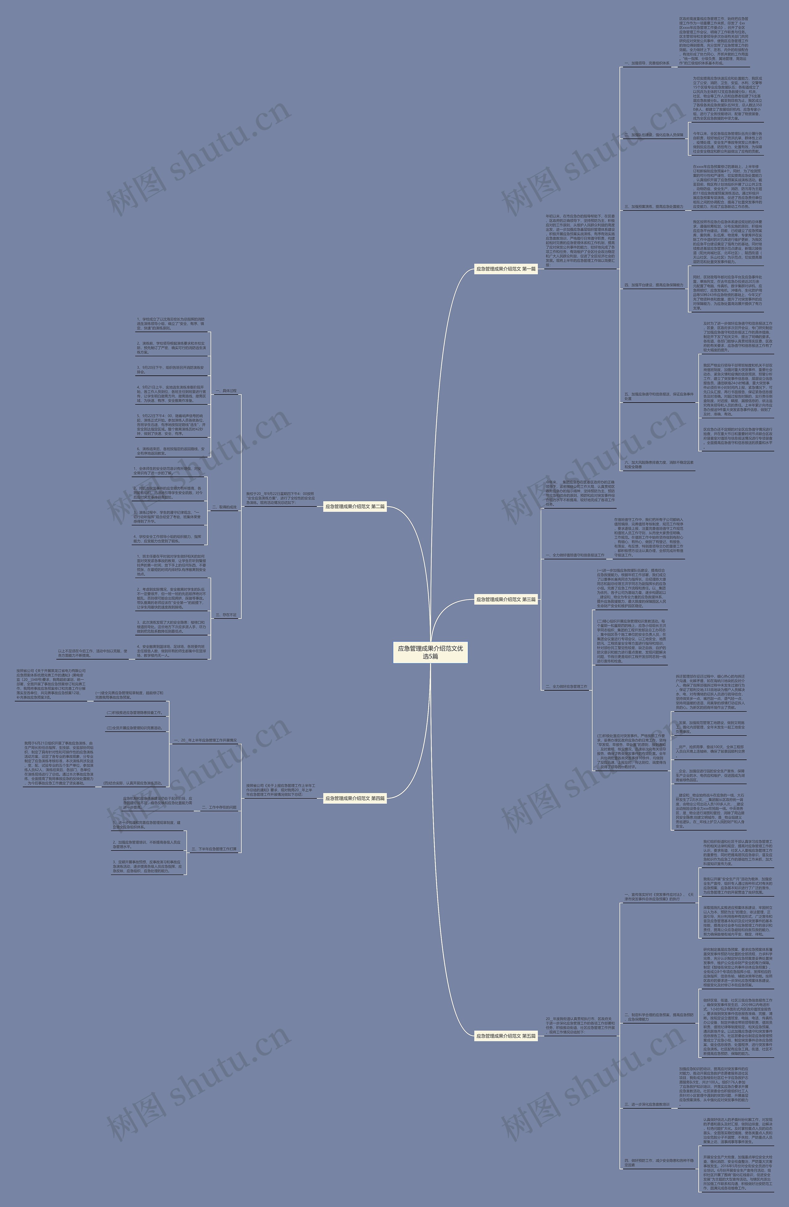 应急管理成果介绍范文优选5篇思维导图