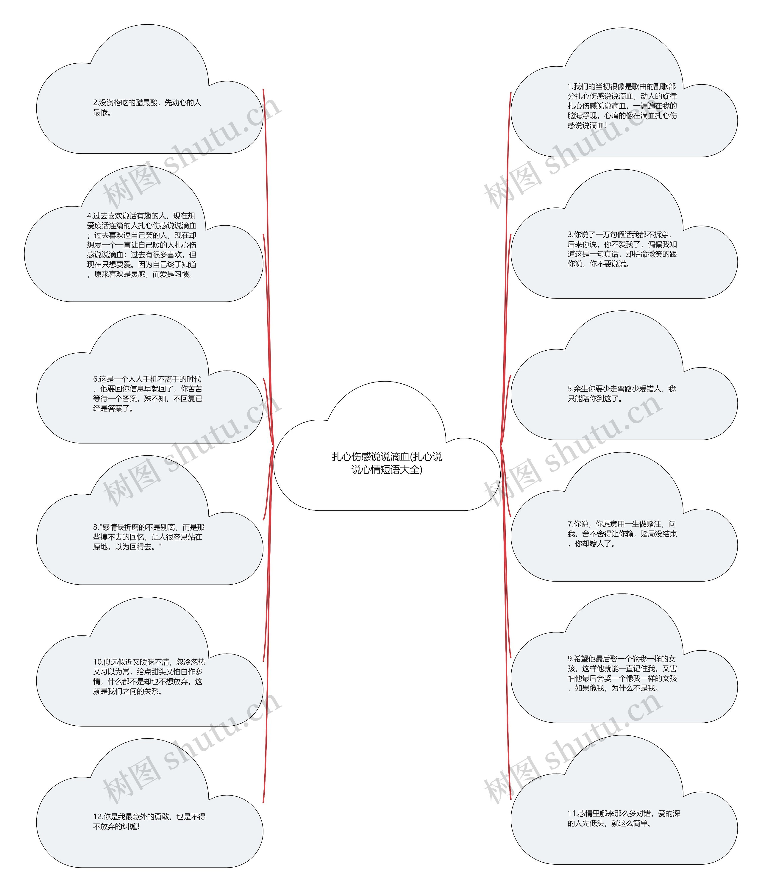 扎心伤感说说滴血(扎心说说心情短语大全) 扎心伤感说说滴血(扎心说说心情短语大全)