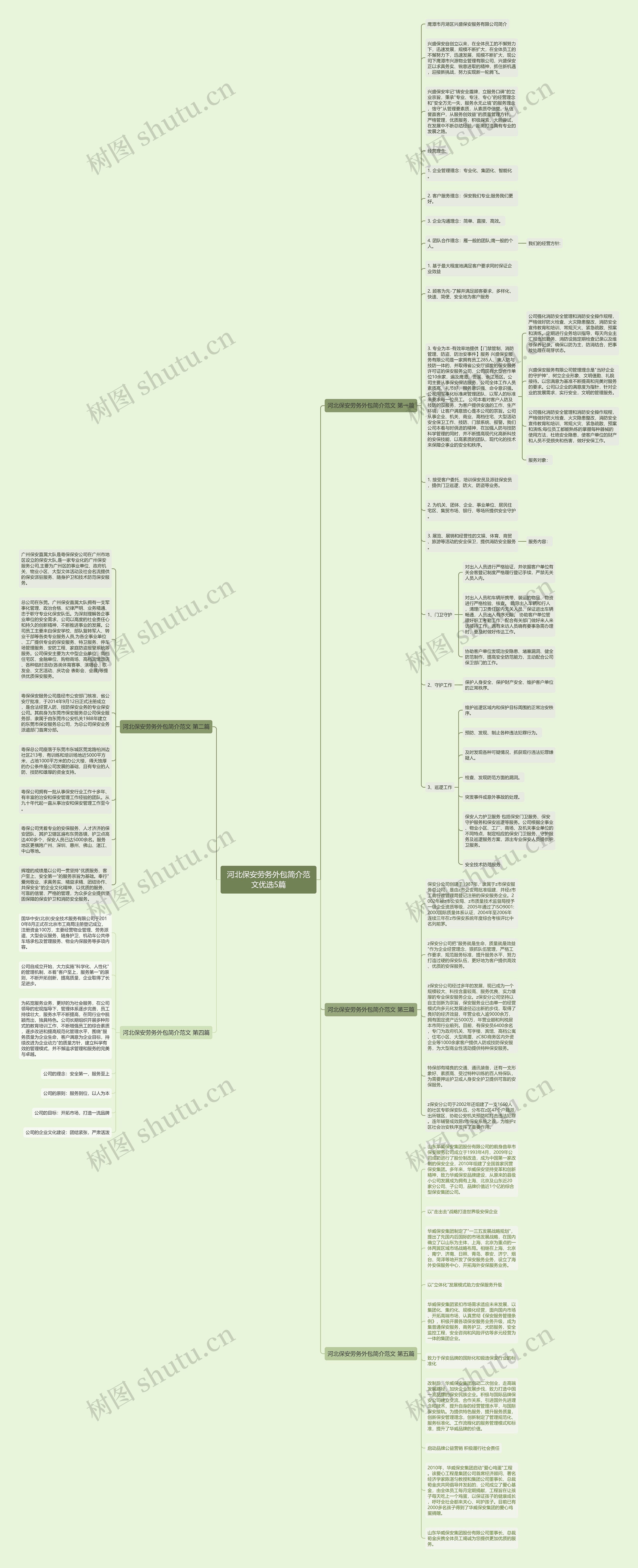 河北保安劳务外包简介范文优选5篇思维导图